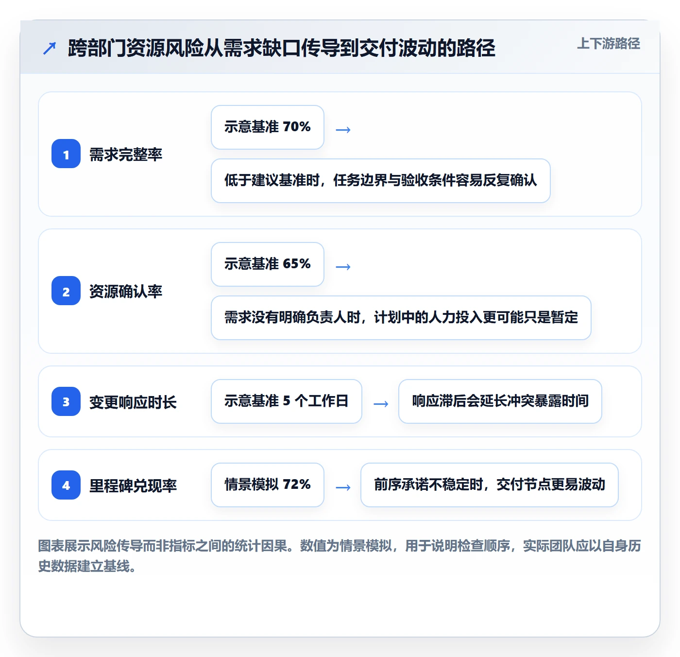 人员流程与规范：跨部门团队资源管理风险控制关键指标