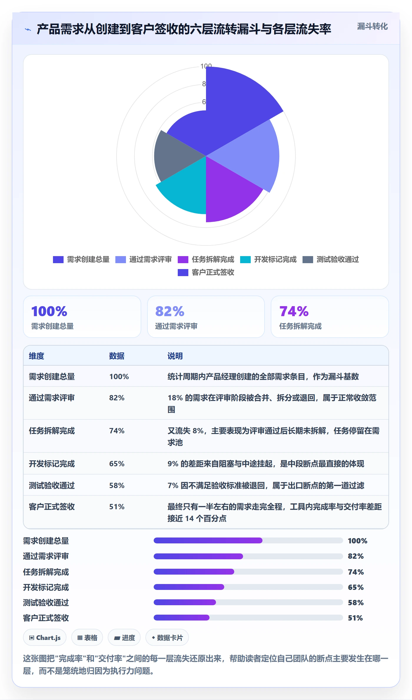 负责人流程与规范：产品经理任务管理风险控制关键指标