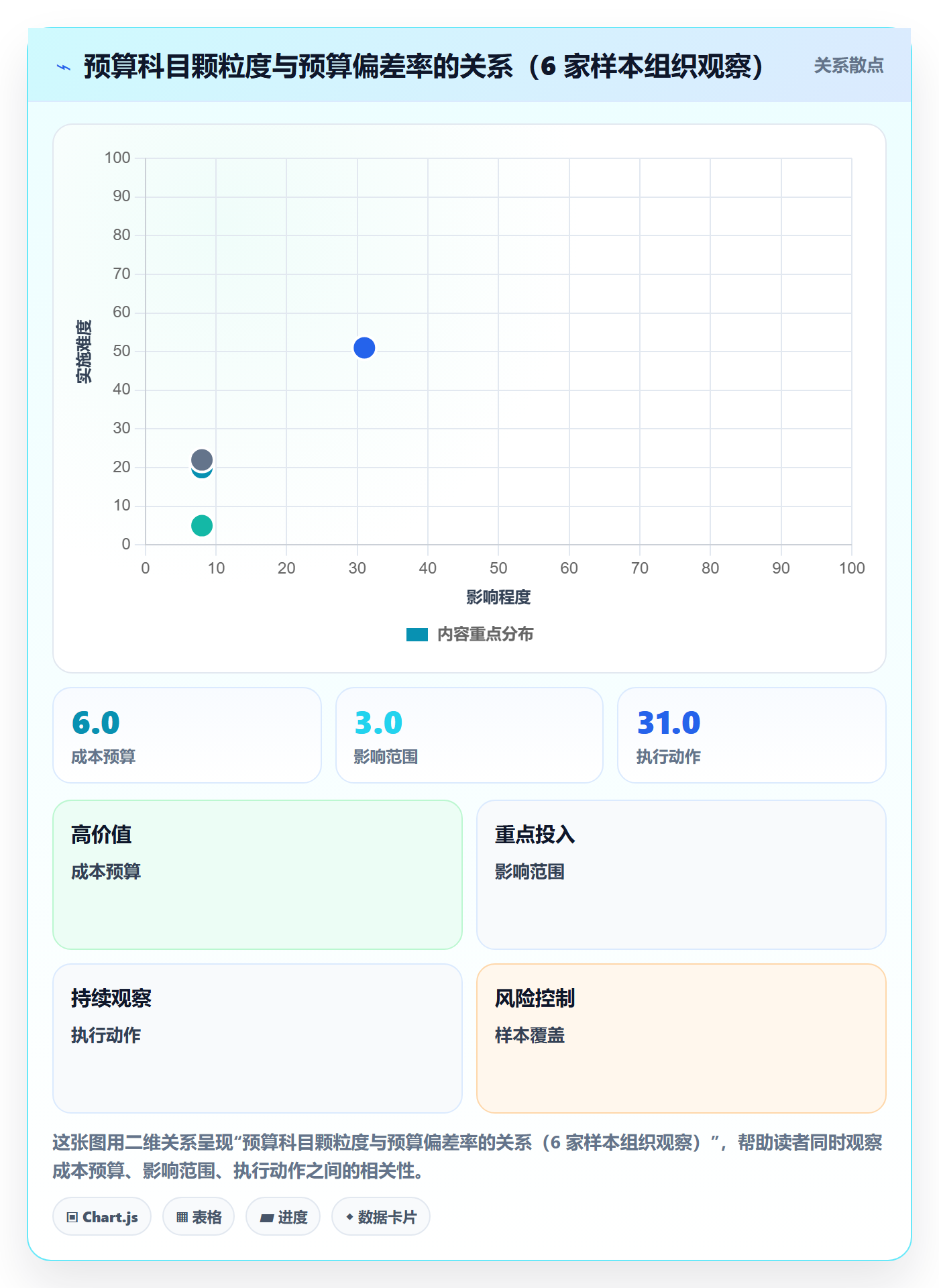 预算流程与规范:研发团队项目立项流程优化关键指标