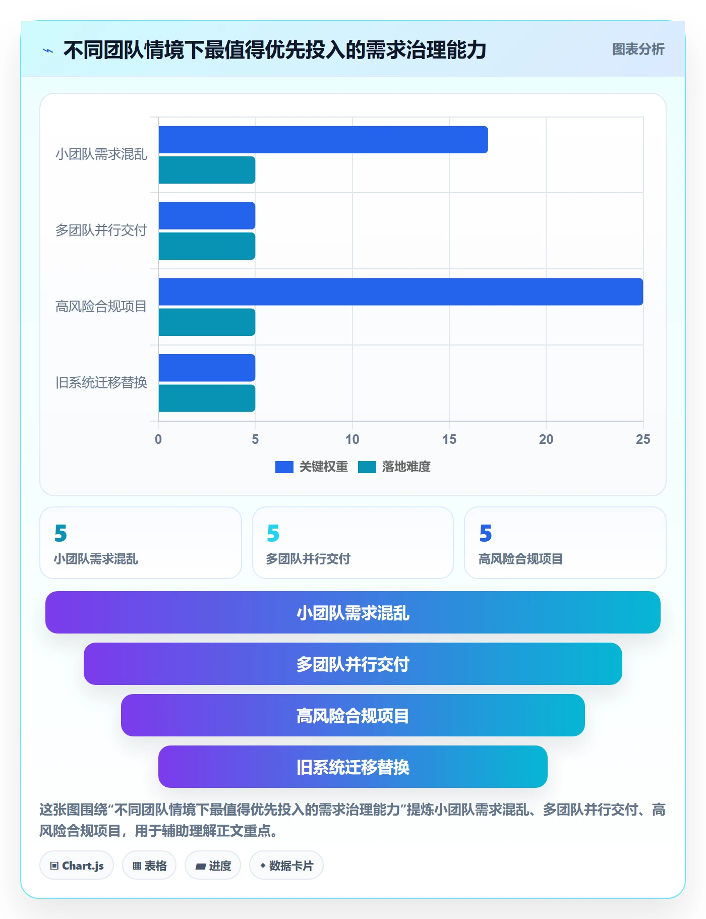 用户故事管理指南:研发团队如何做好产品需求,流程优化全流程