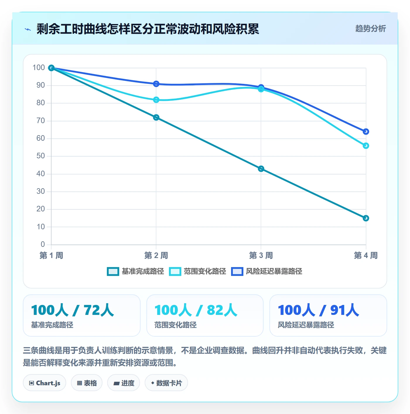 工时管理如何做好剩余工时?项目负责人制度设计与操作步骤