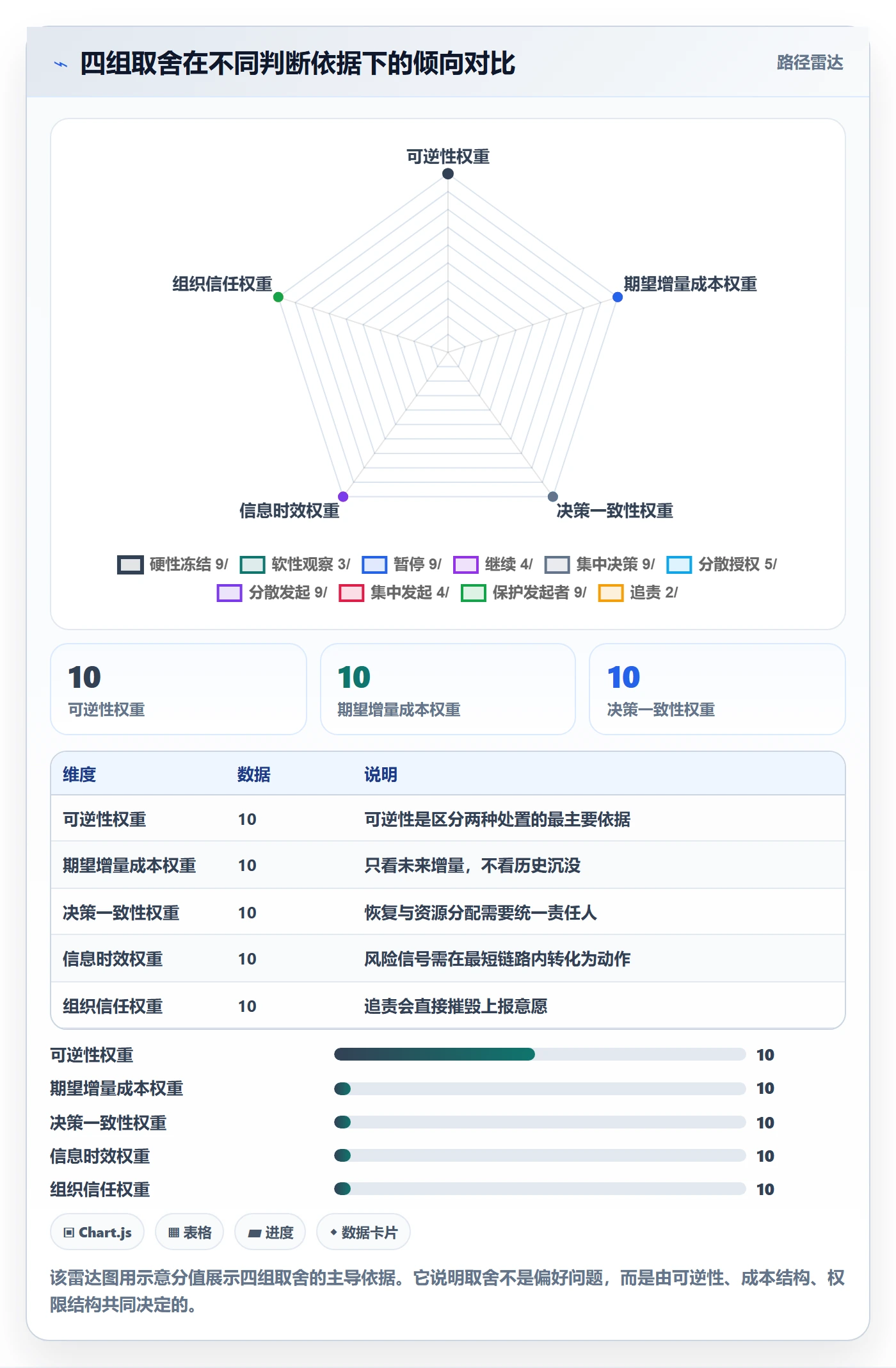 暂停管理指南:管理层如何做好任务执行,实操方法全流程