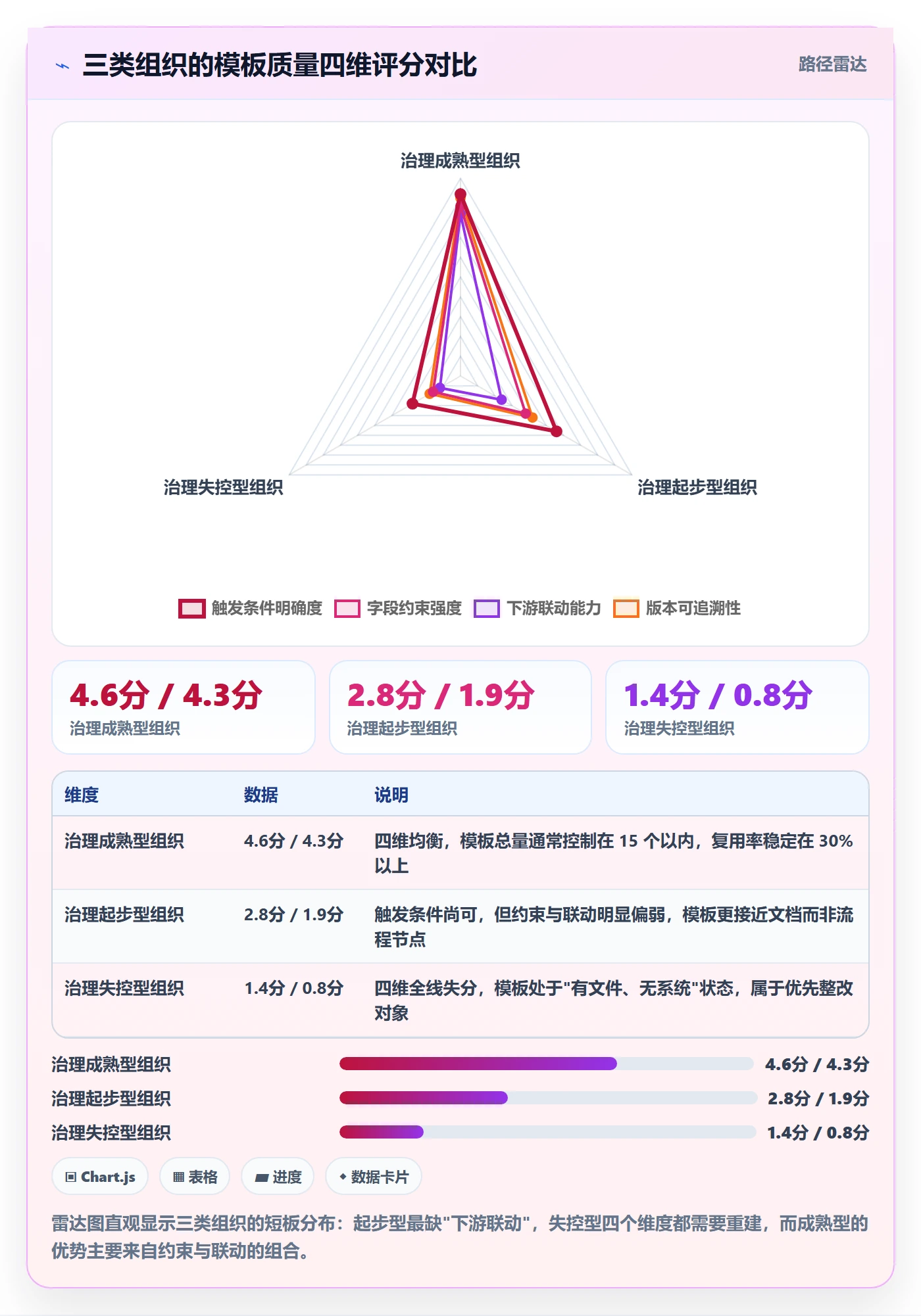 模板流程管理方法大全:管理层项目模板效率提升落地清单