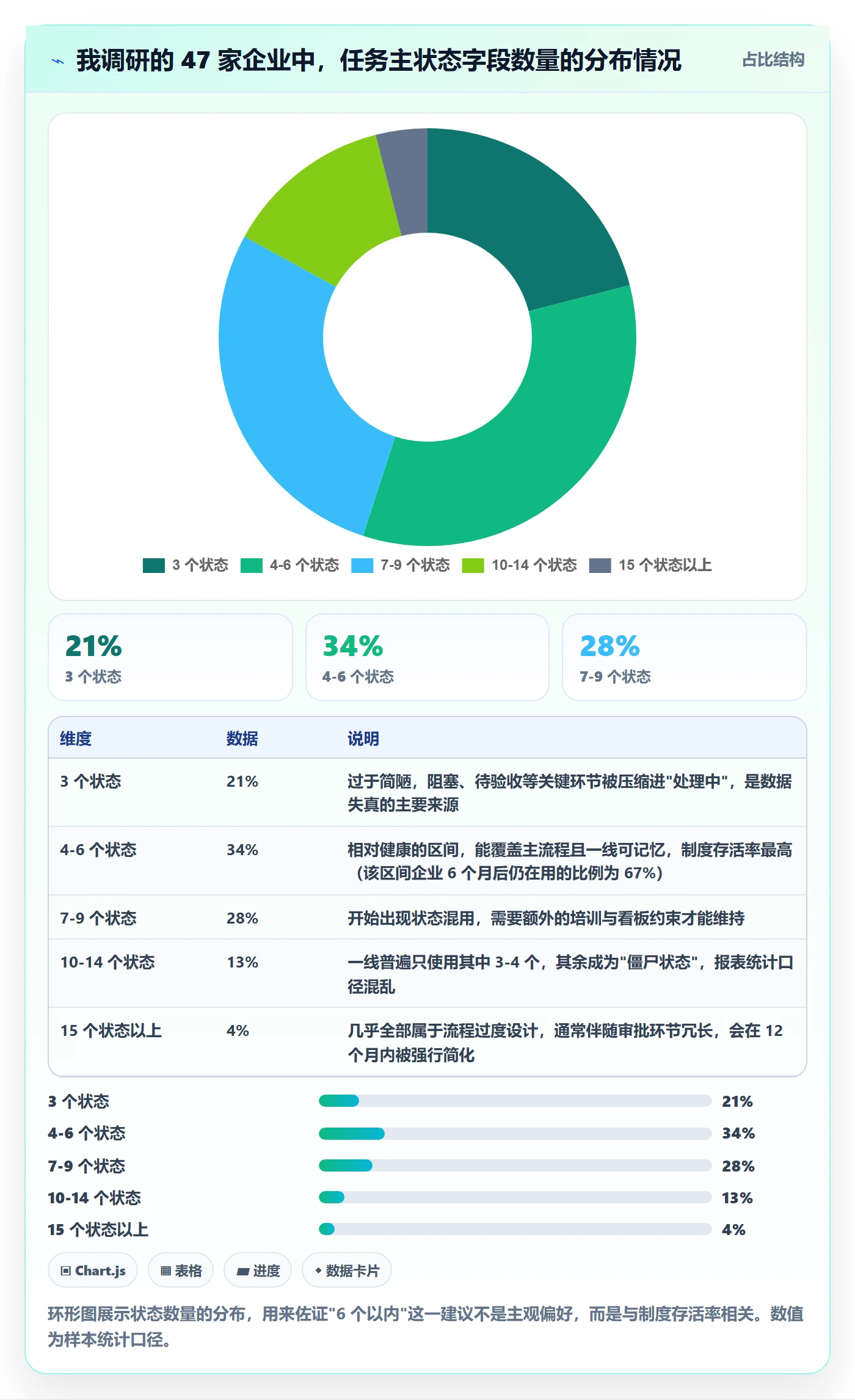 任务管理任务教程:企业管理者制度设计,避坑指南