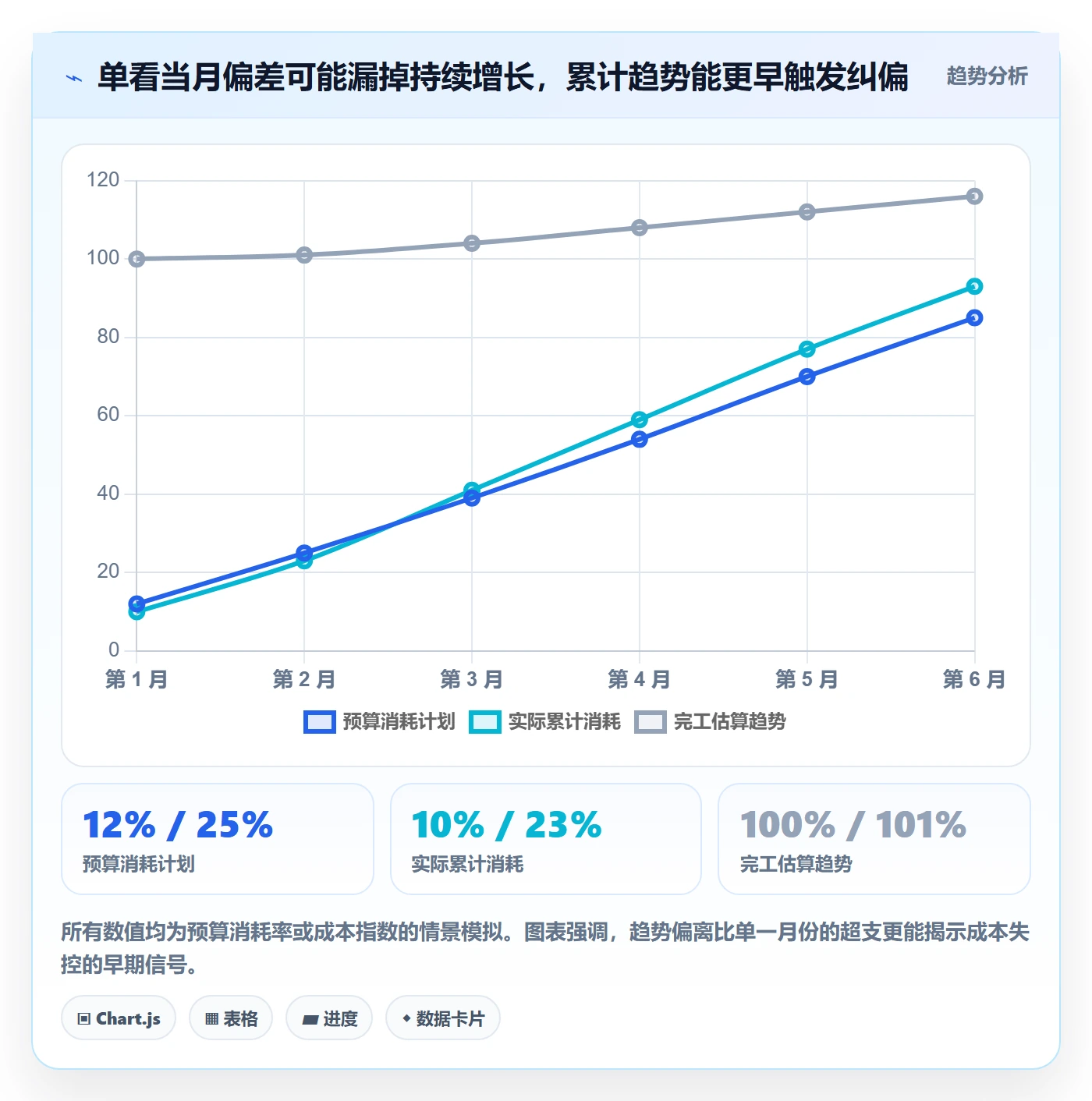 预算科目实操方法:项目经理提升预算管理效率的最佳实践方法与模板