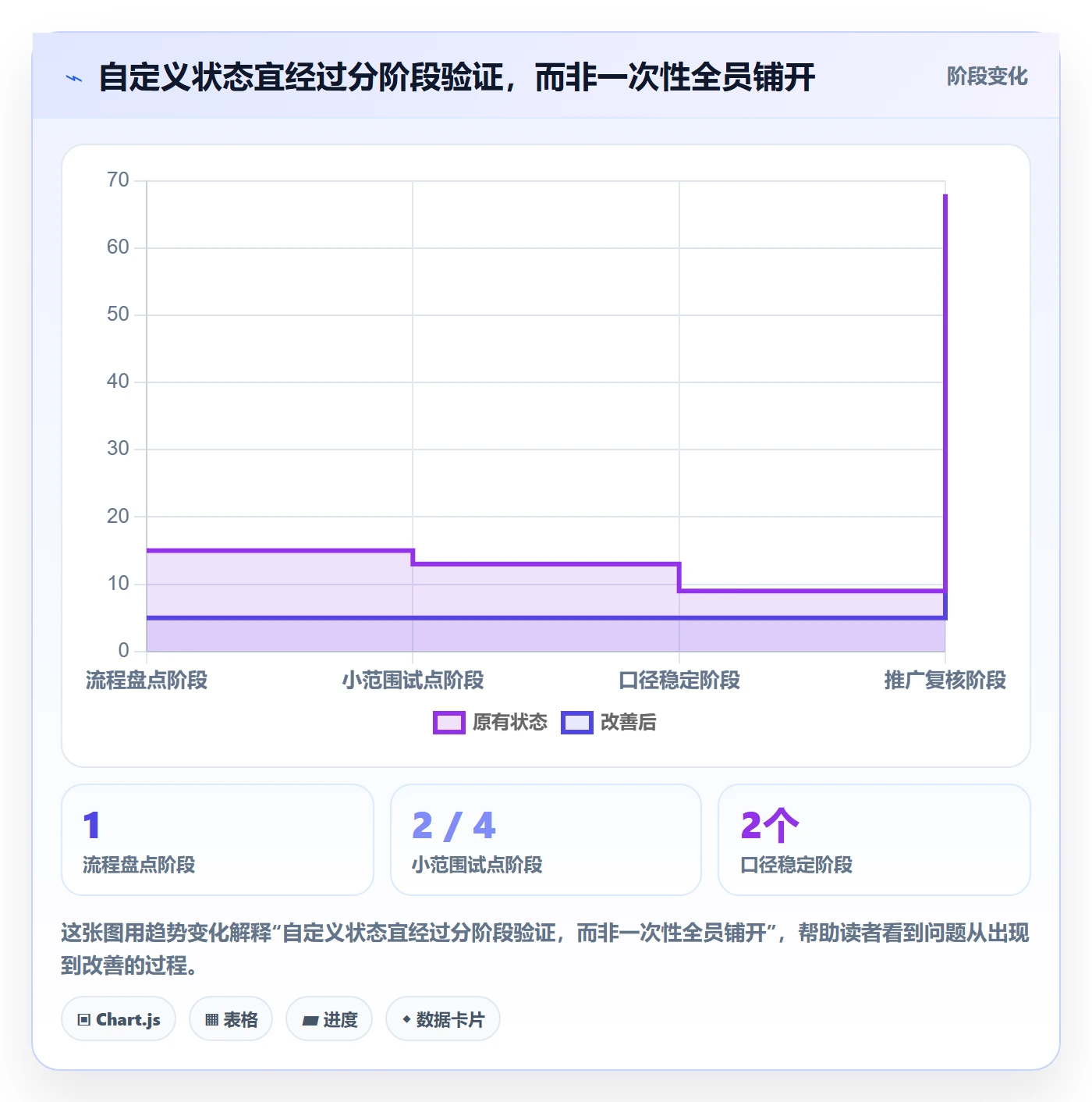 看板如何做好自定义状态？企业管理者数据分析与操作步骤