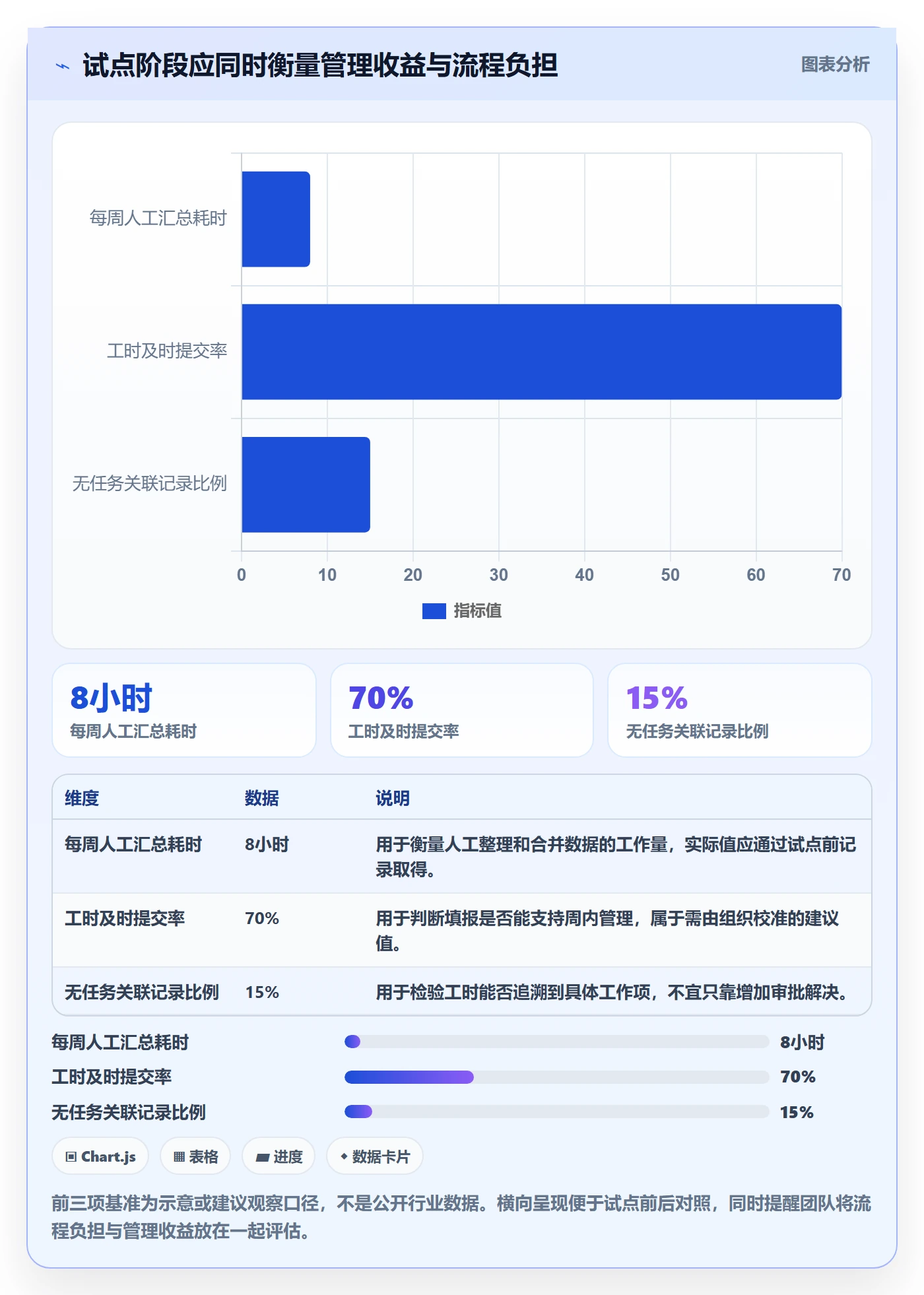 工时表如何做好项目工时?跨部门团队风险控制与操作步骤