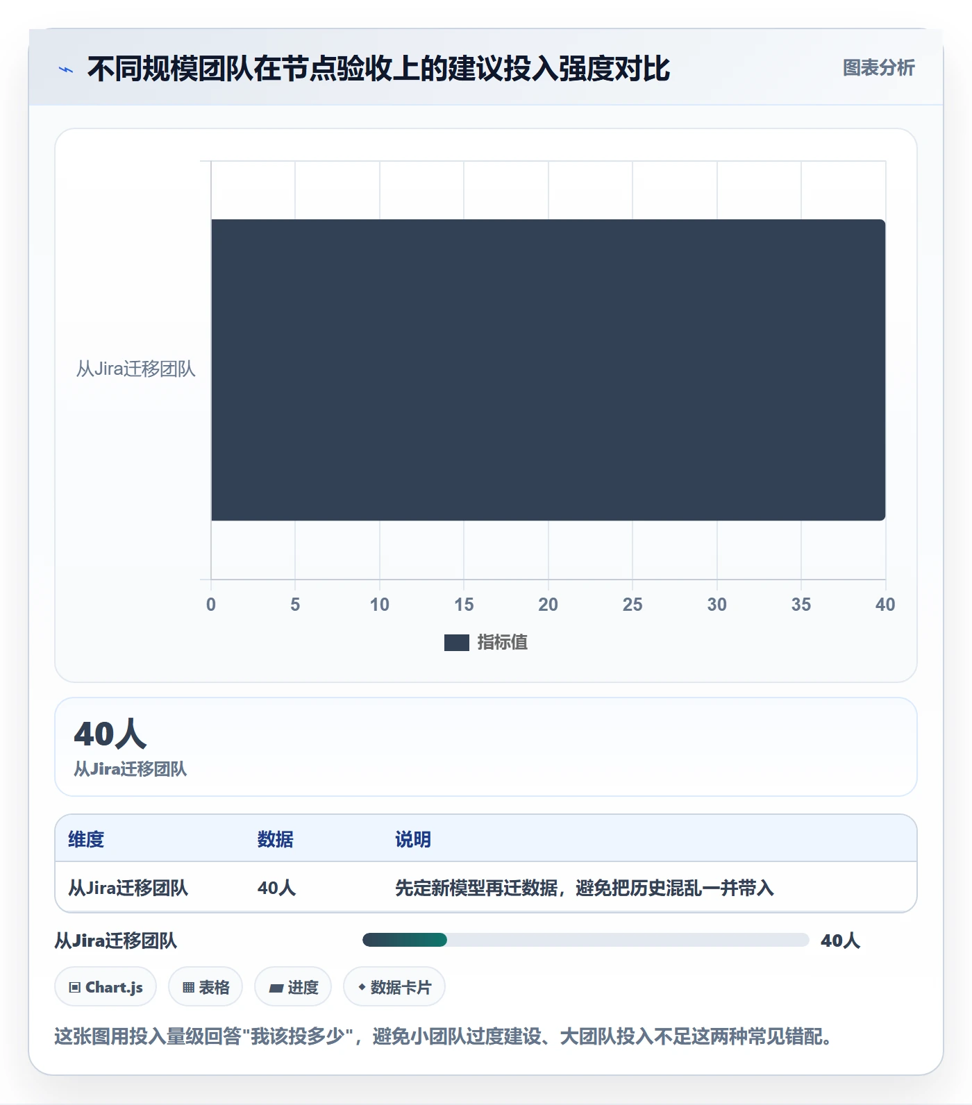 节点验收落地方案：研发团队开展里程碑的入门指南案例解析