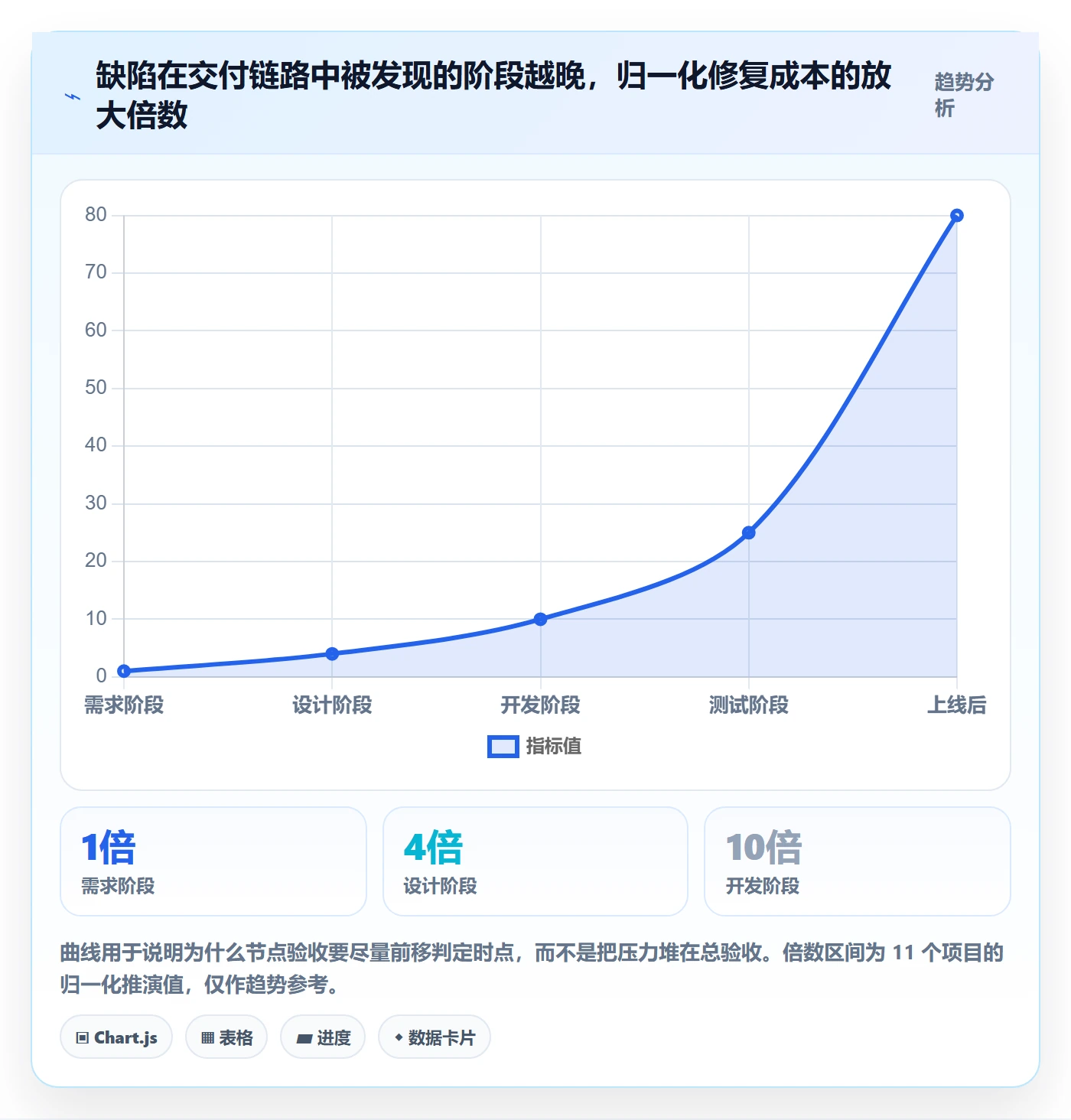节点验收管理方法大全:企业管理者里程碑流程优化落地清单