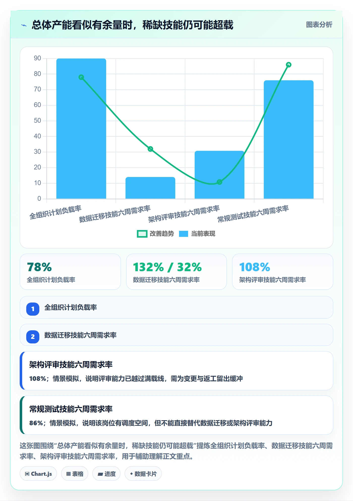 技能落地方案：PMO开展资源管理的风险控制案例解析