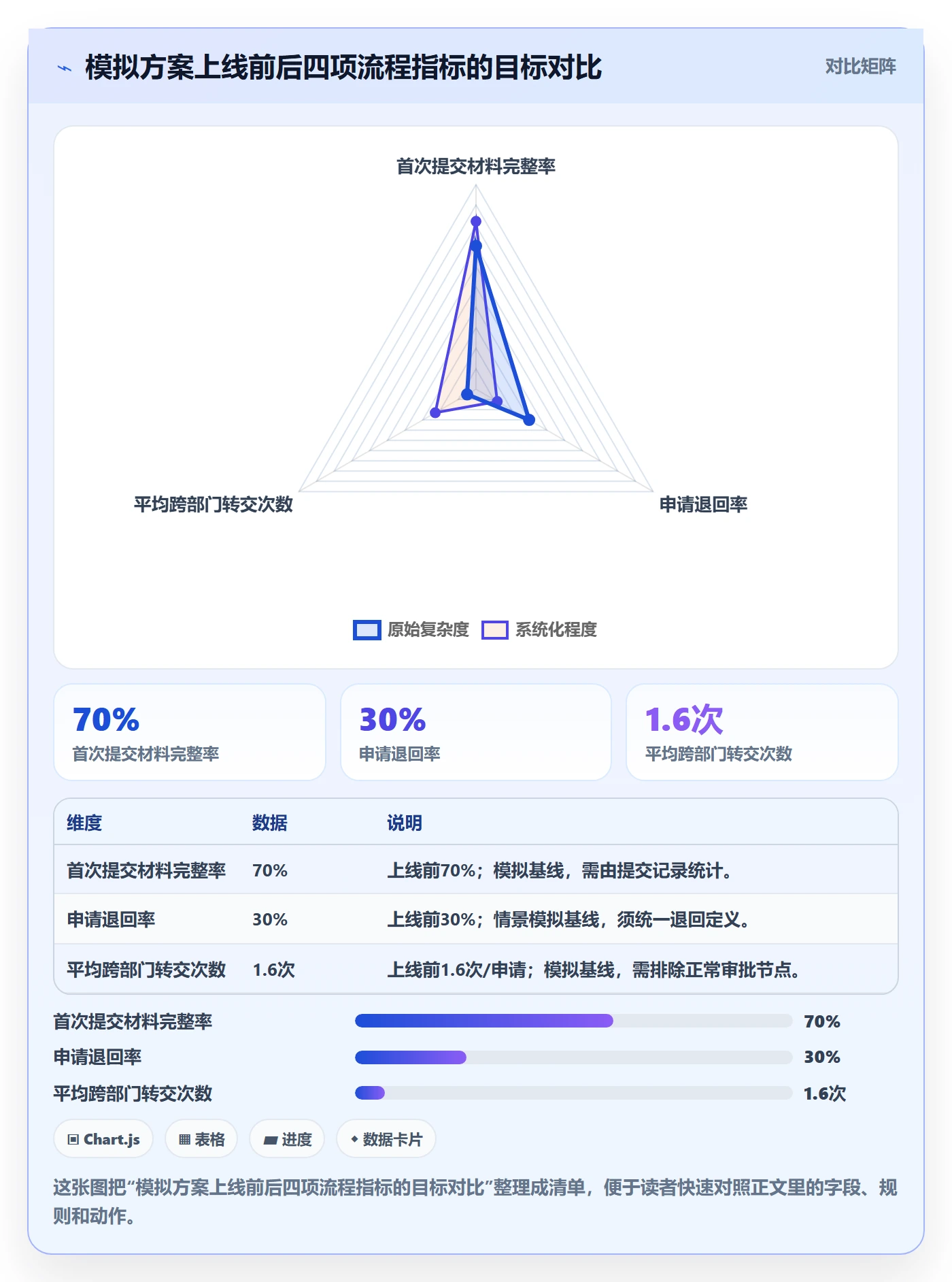 需求管理需求全流程:项目负责人实操方法与一文讲清