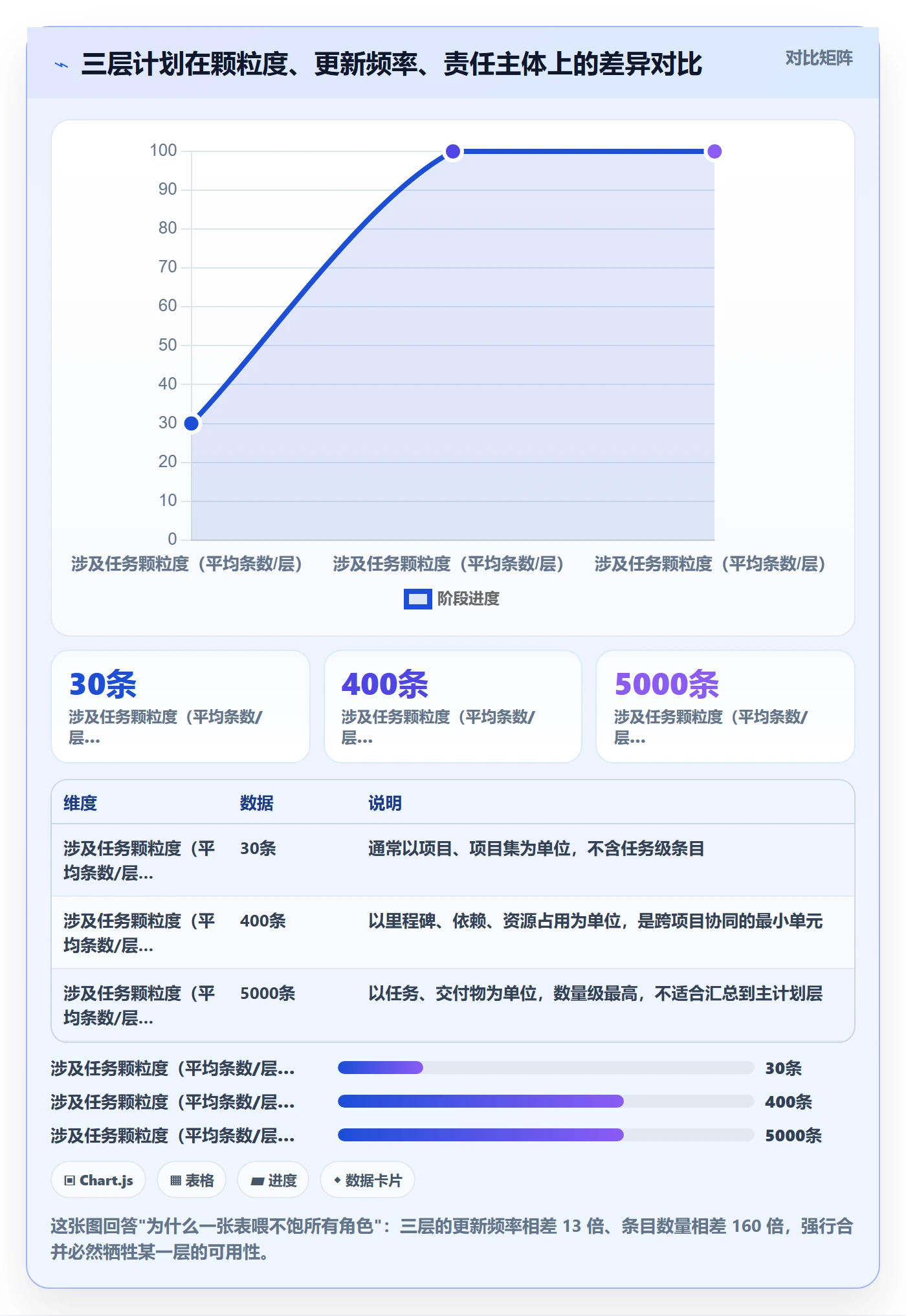 主计划实操方法：PMO提升项目规划效率的最佳实践方法与模板