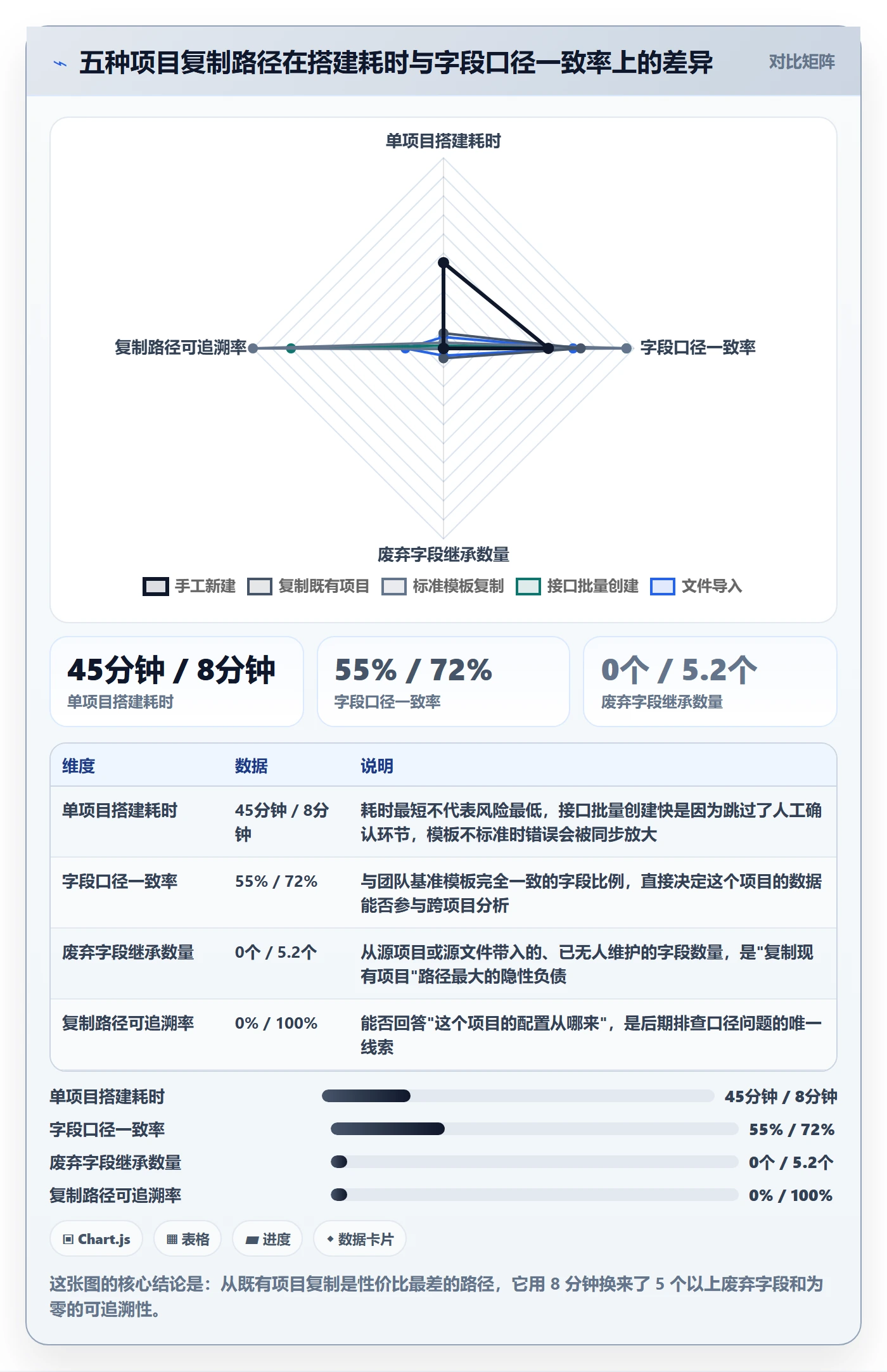 项目模板复制项目全流程:研发团队数据分析与一文讲清