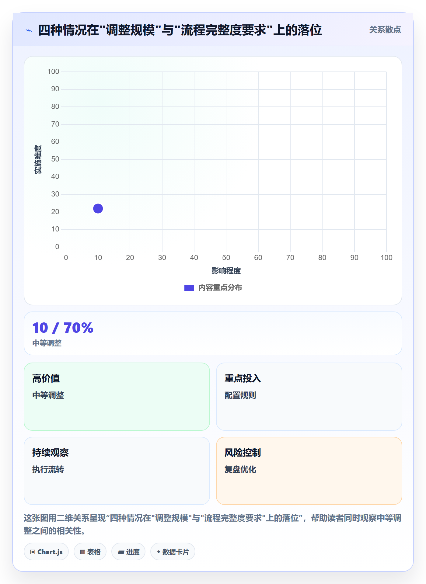 项目规划计划调整全流程:项目成员落地方案与一文讲清