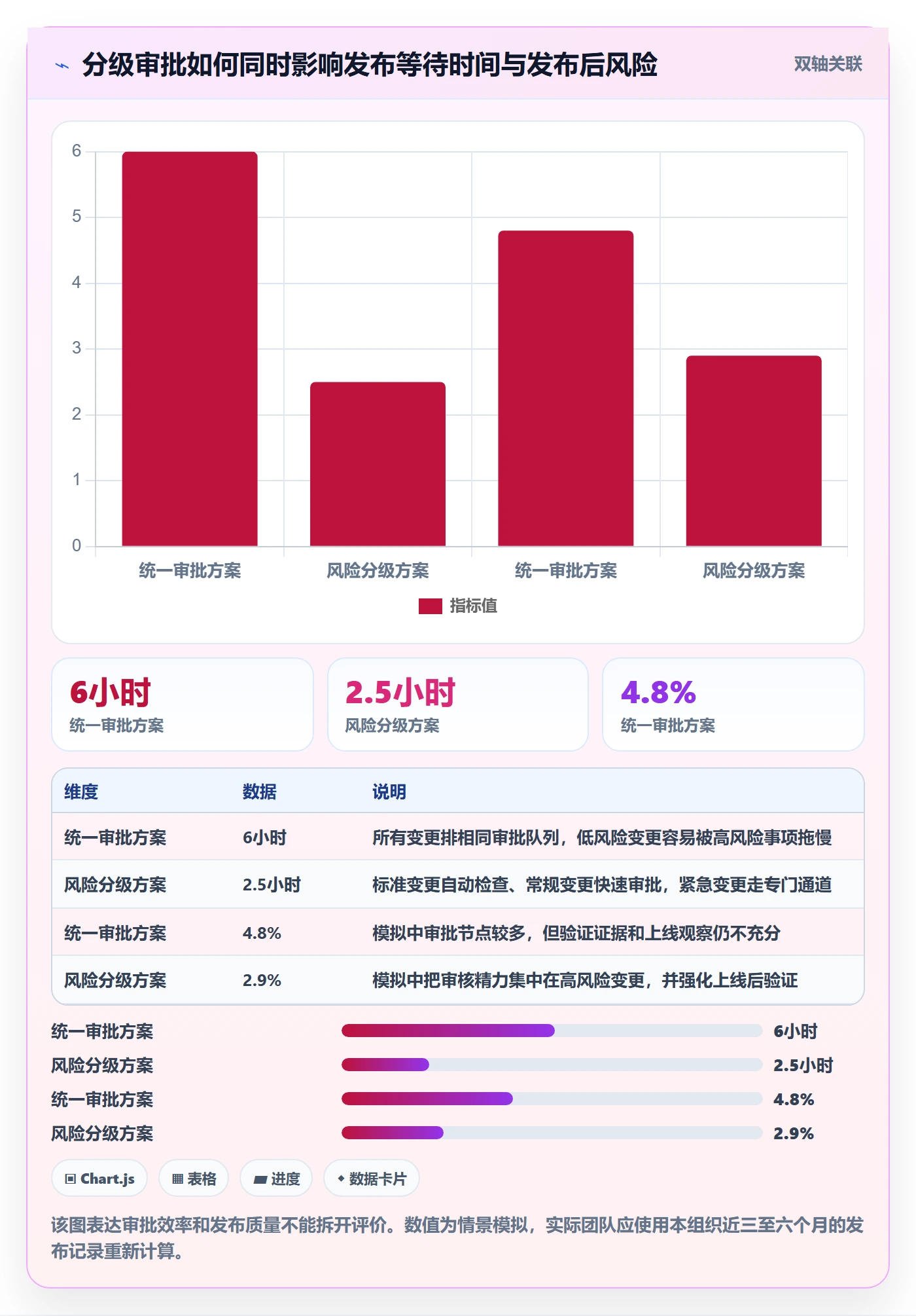 发布管理发布审批全流程：研发团队制度设计与一文讲清