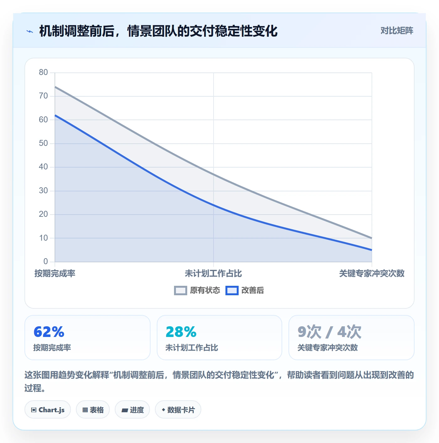 资源负载工作负载全流程:研发团队最佳实践与一文讲清