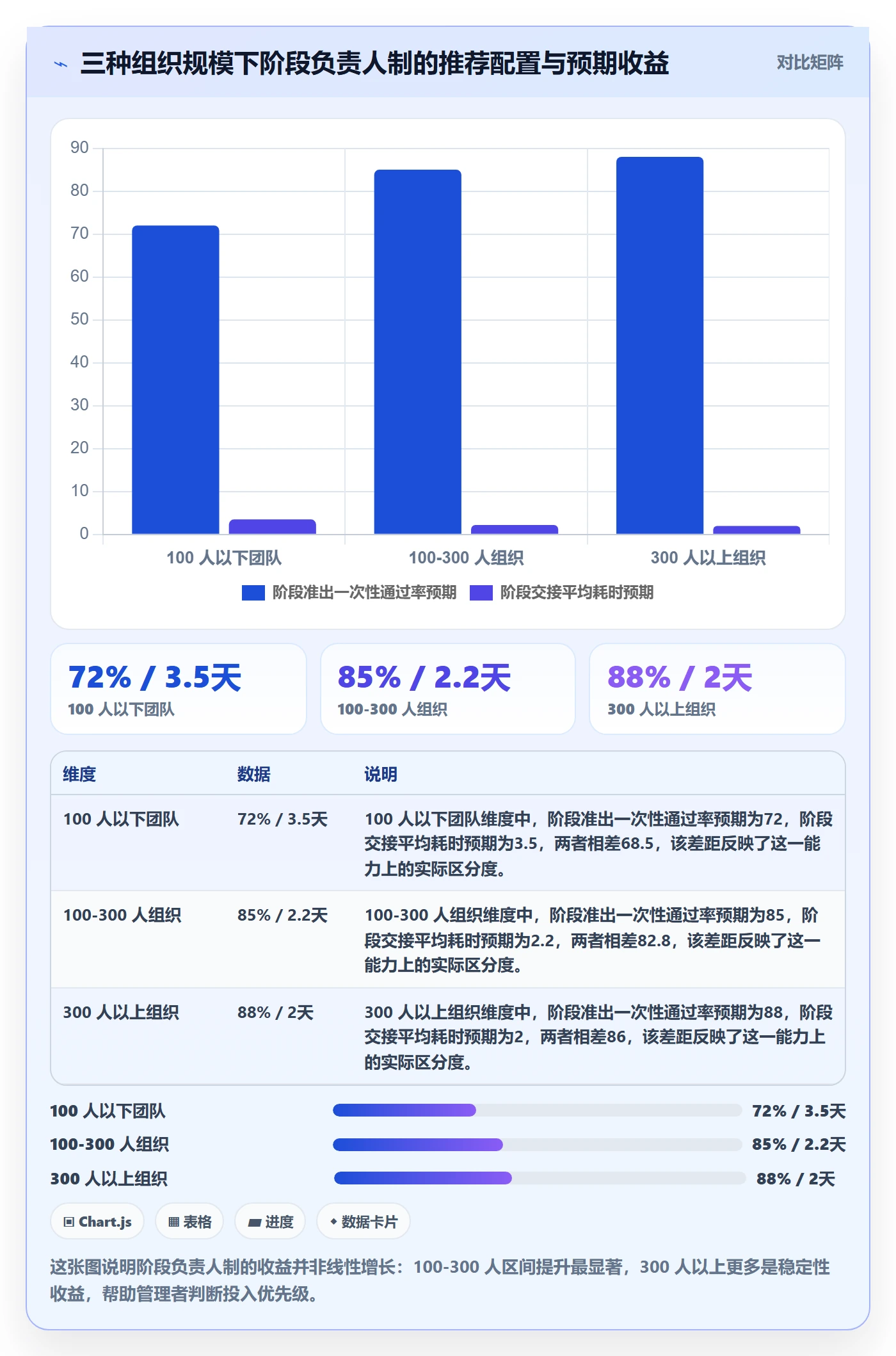 阶段负责人怎么做？企业管理者协同管理：项目阶段从0到1