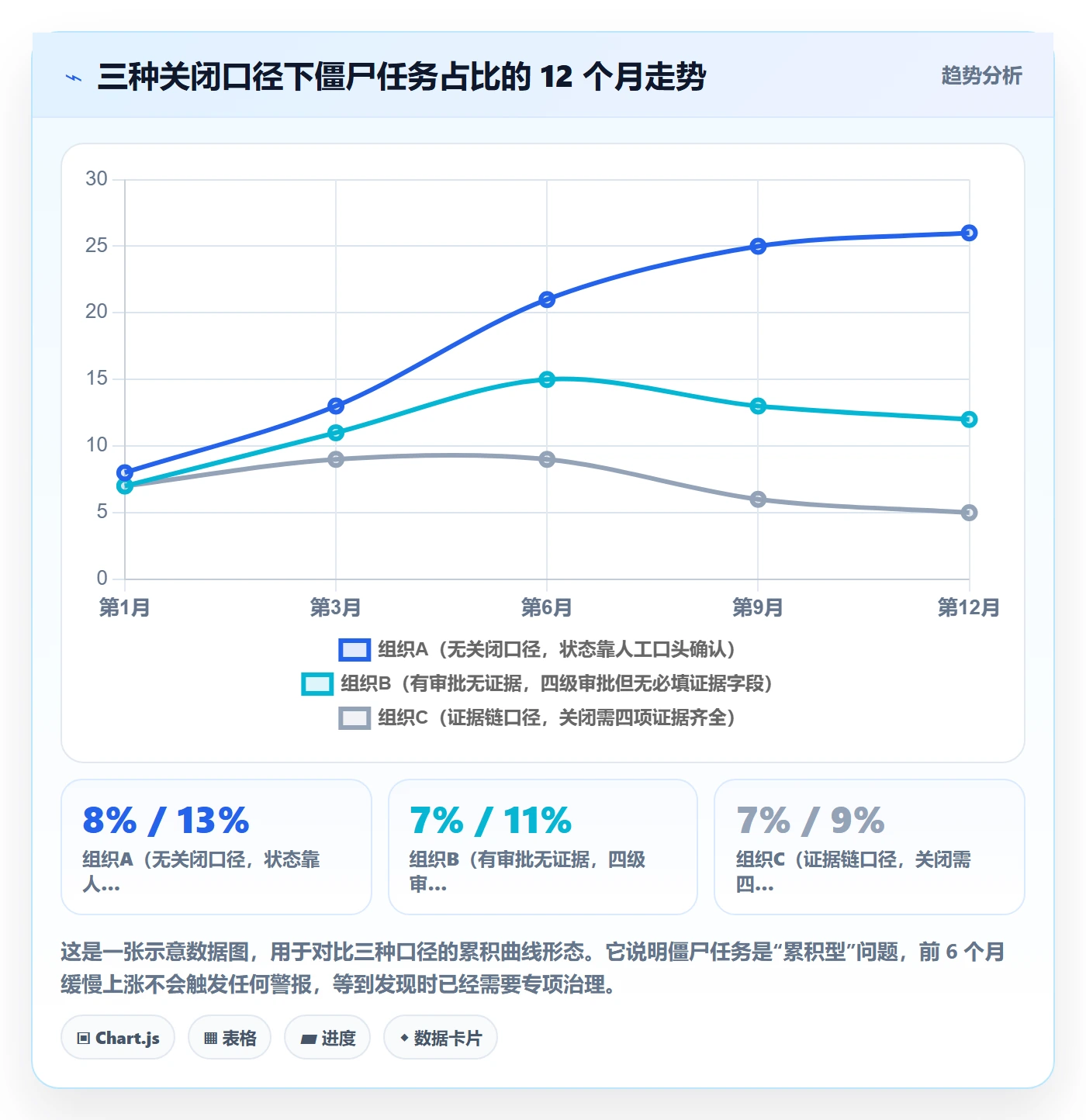 关闭最佳实践:PMO任务执行协同管理,常见问题