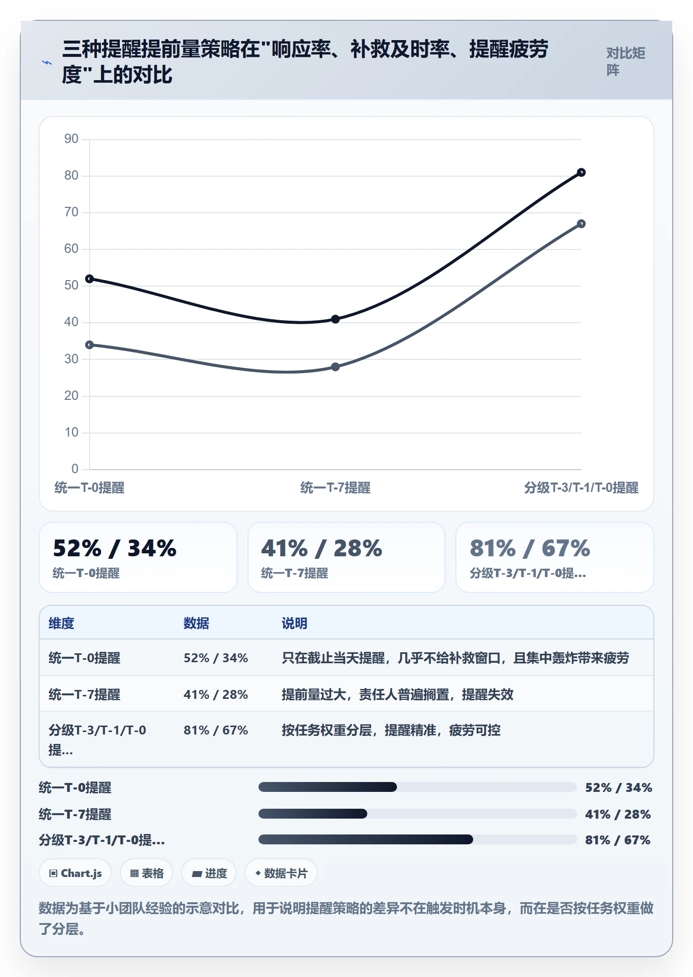 到期提醒怎么做？项目经理入门指南：任务提醒从0到1