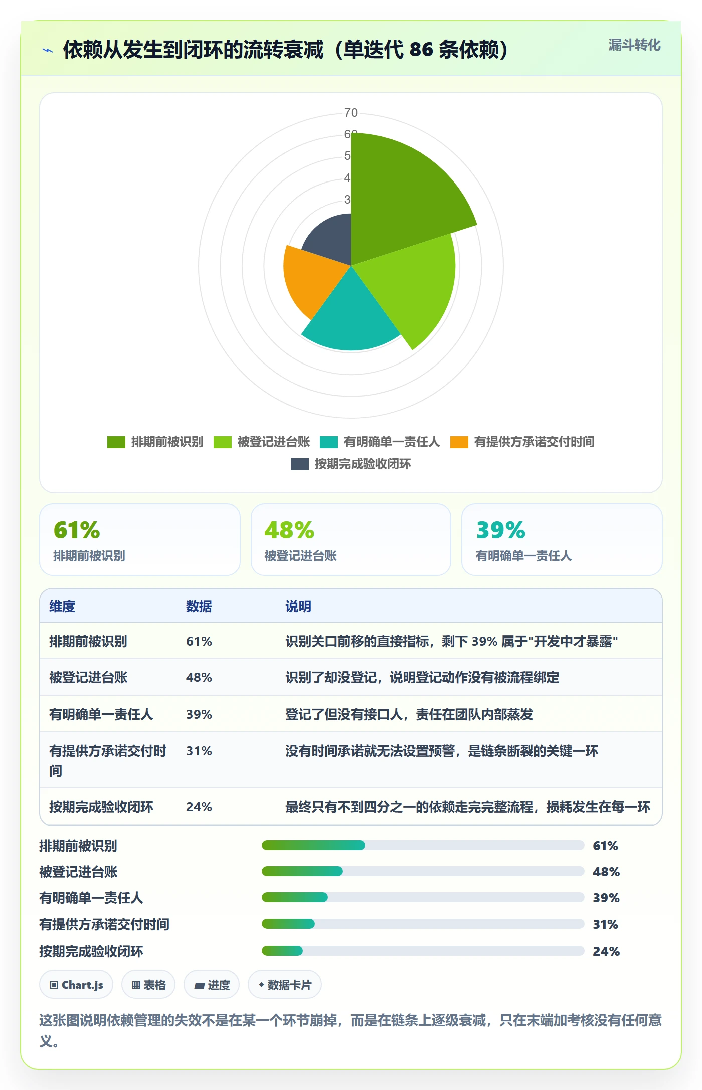 依赖冲突流程与规范：项目成员任务依赖效率提升关键指标