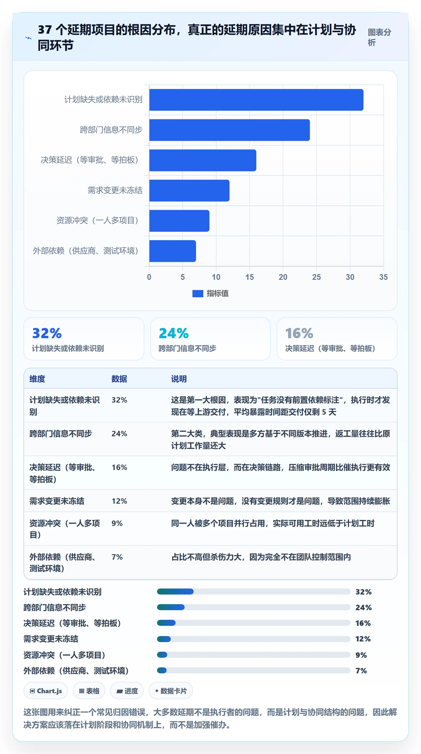 进度管理计划进度教程:项目负责人协同管理,避坑指南