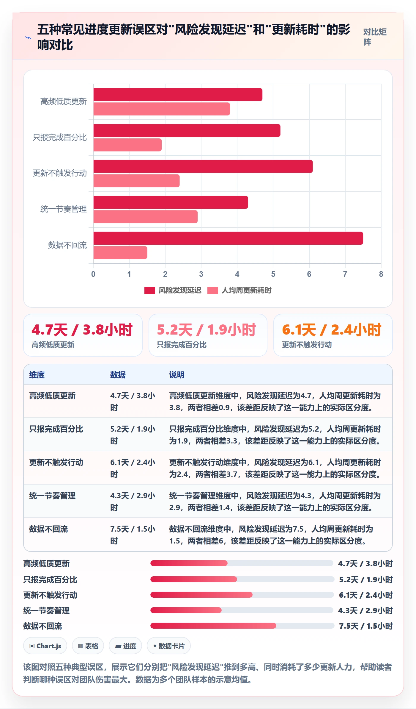 进度更新怎么做？研发团队实操方法：进度管理从0到1