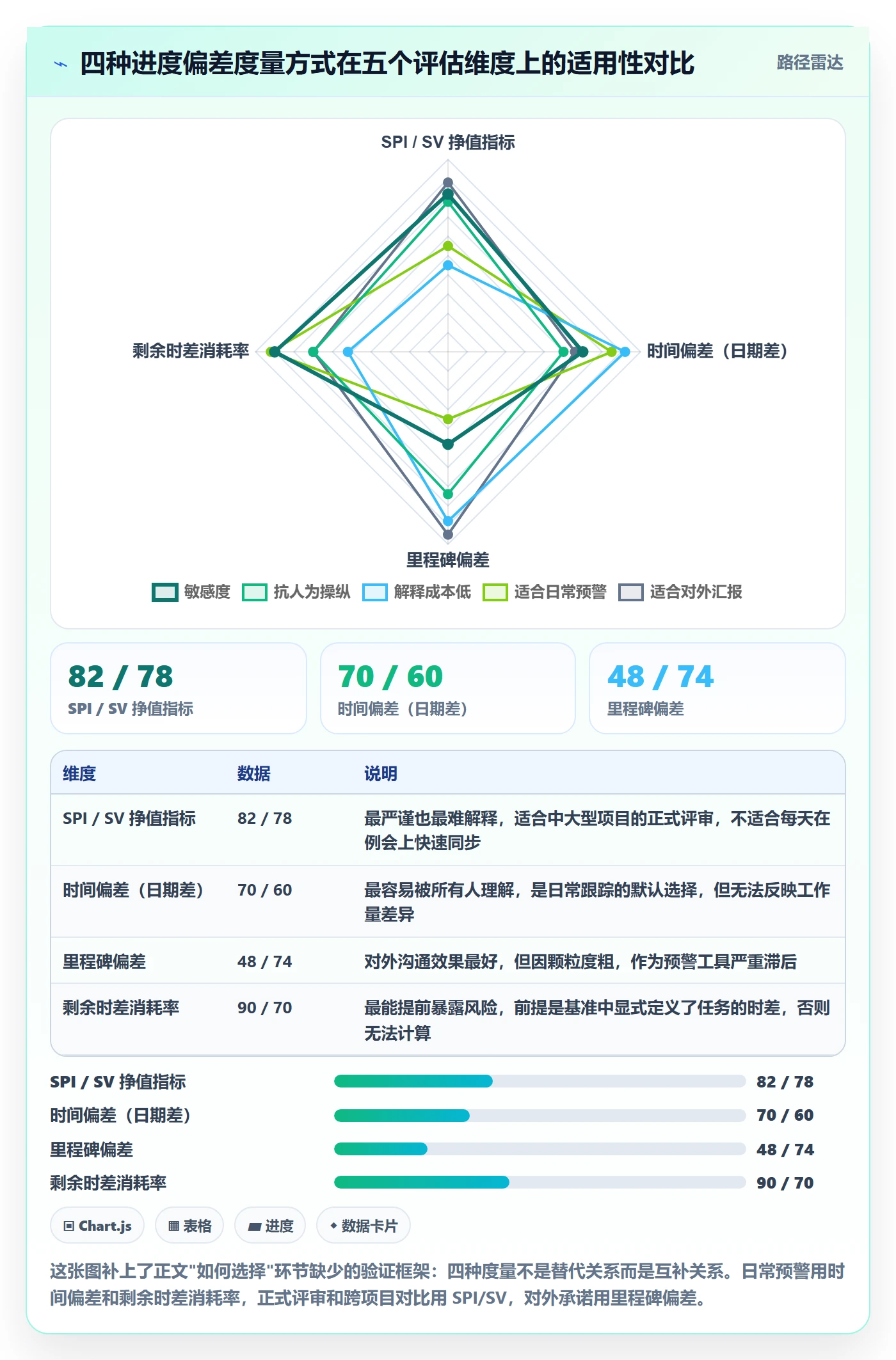 进度偏差实操方法:项目负责人提升进度管理效率的入门指南方法与模板