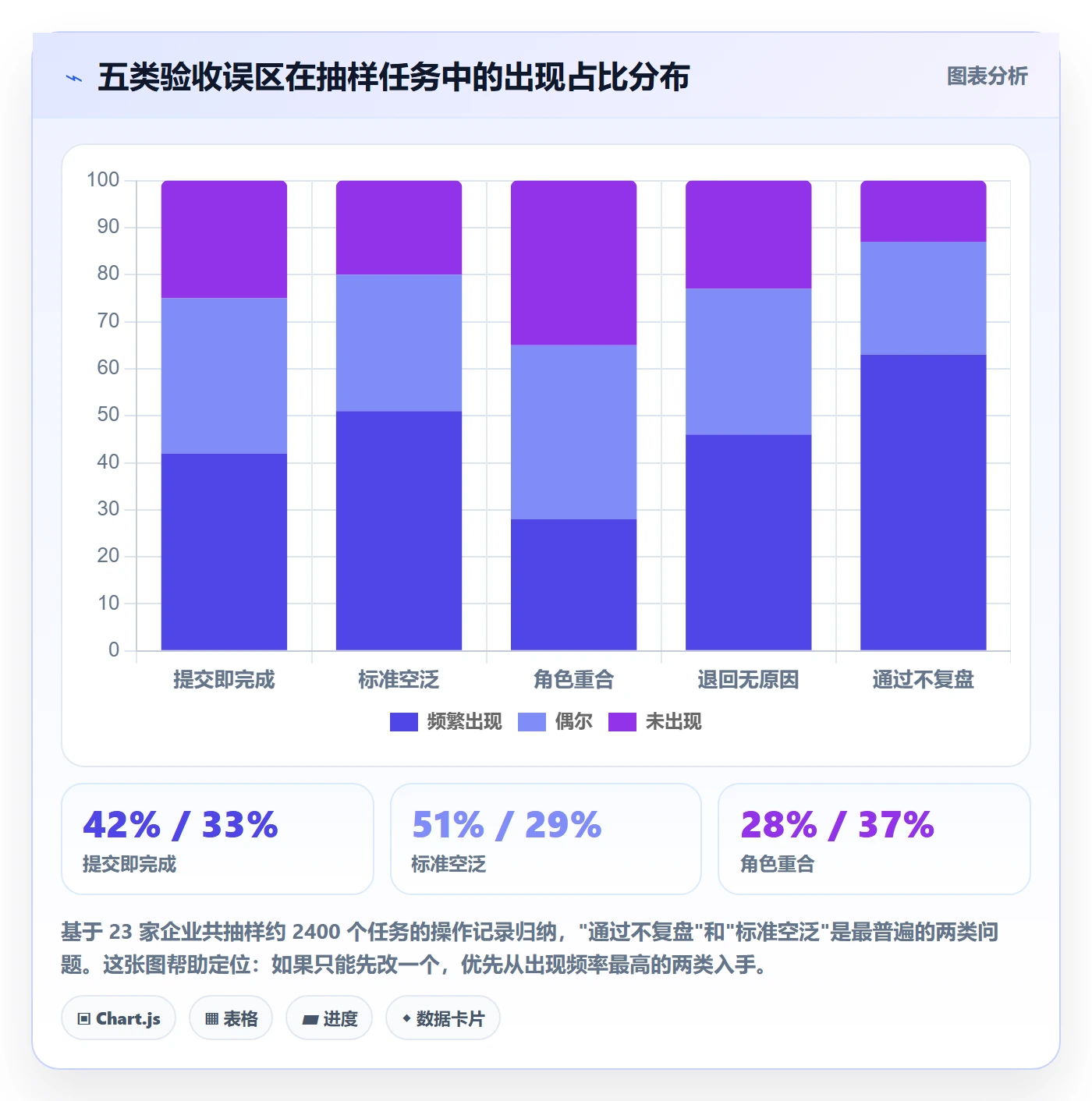 任务验收验收教程：企业管理者最佳实践，避坑指南