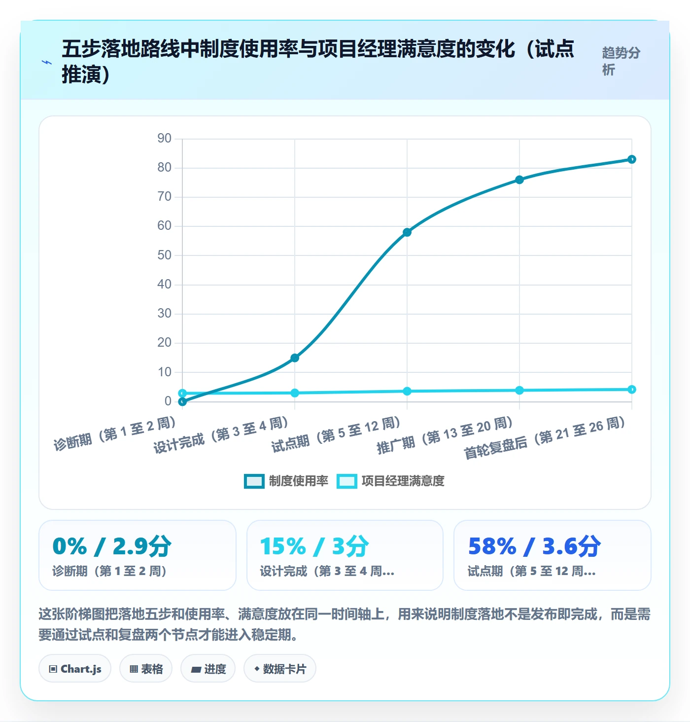 项目规划阶段计划教程：PMO制度设计，避坑指南