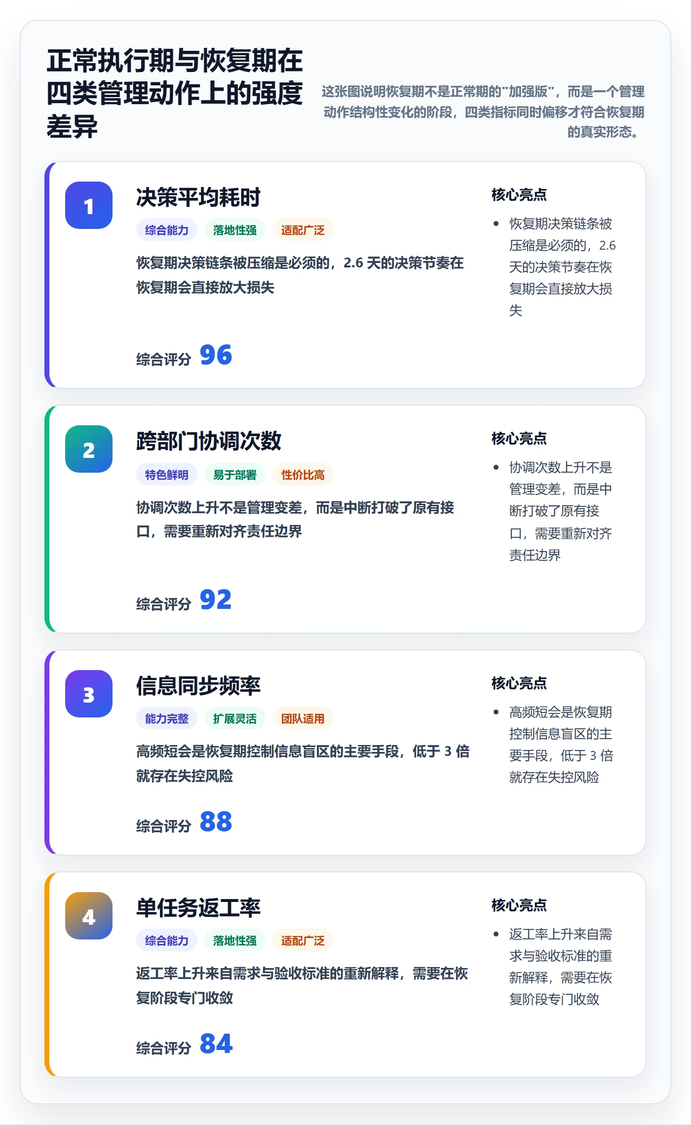 任务执行恢复全流程：管理层协同管理与一文讲清