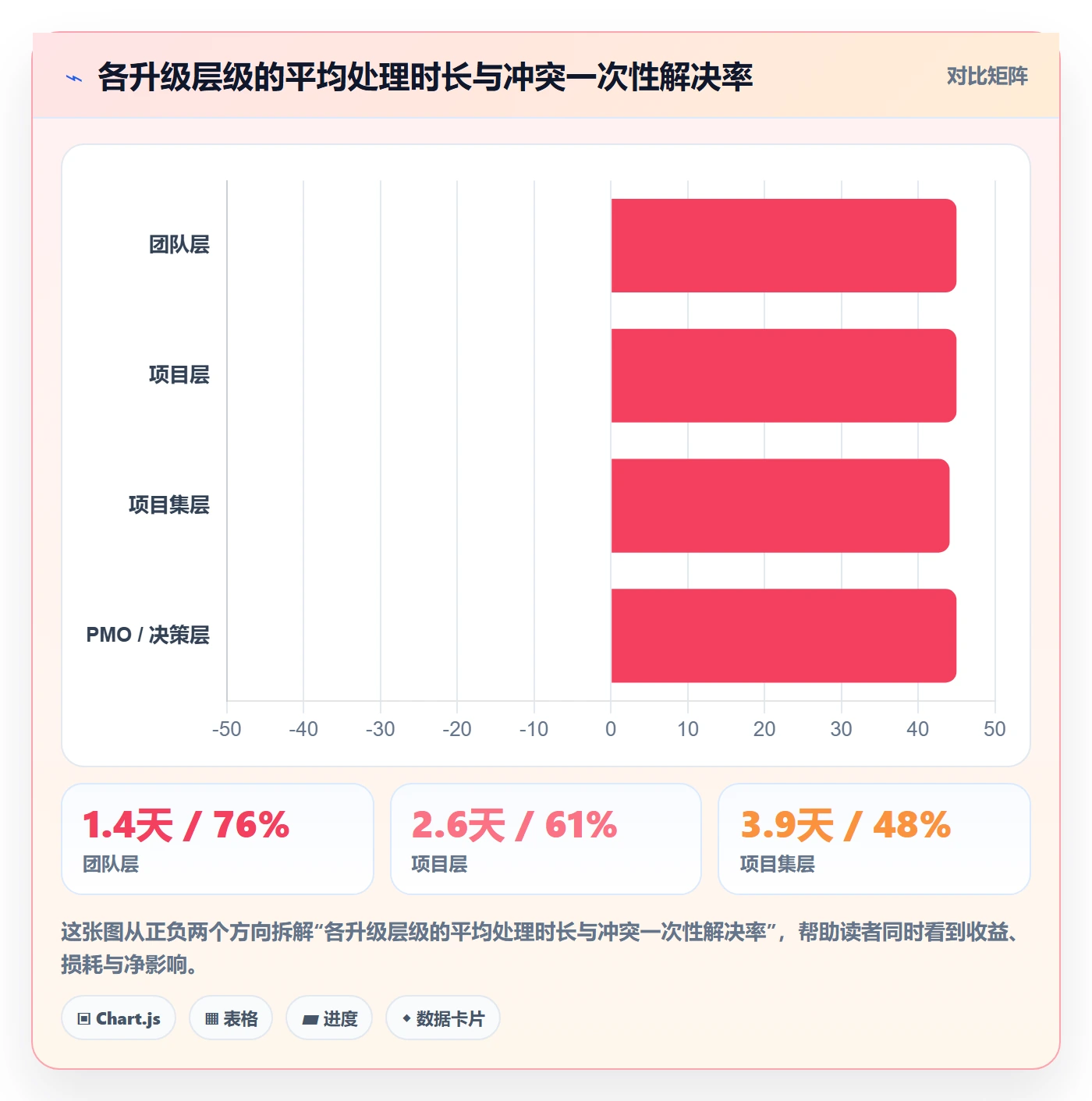 依赖冲突落地方案:PMO开展任务依赖的最佳实践案例解析