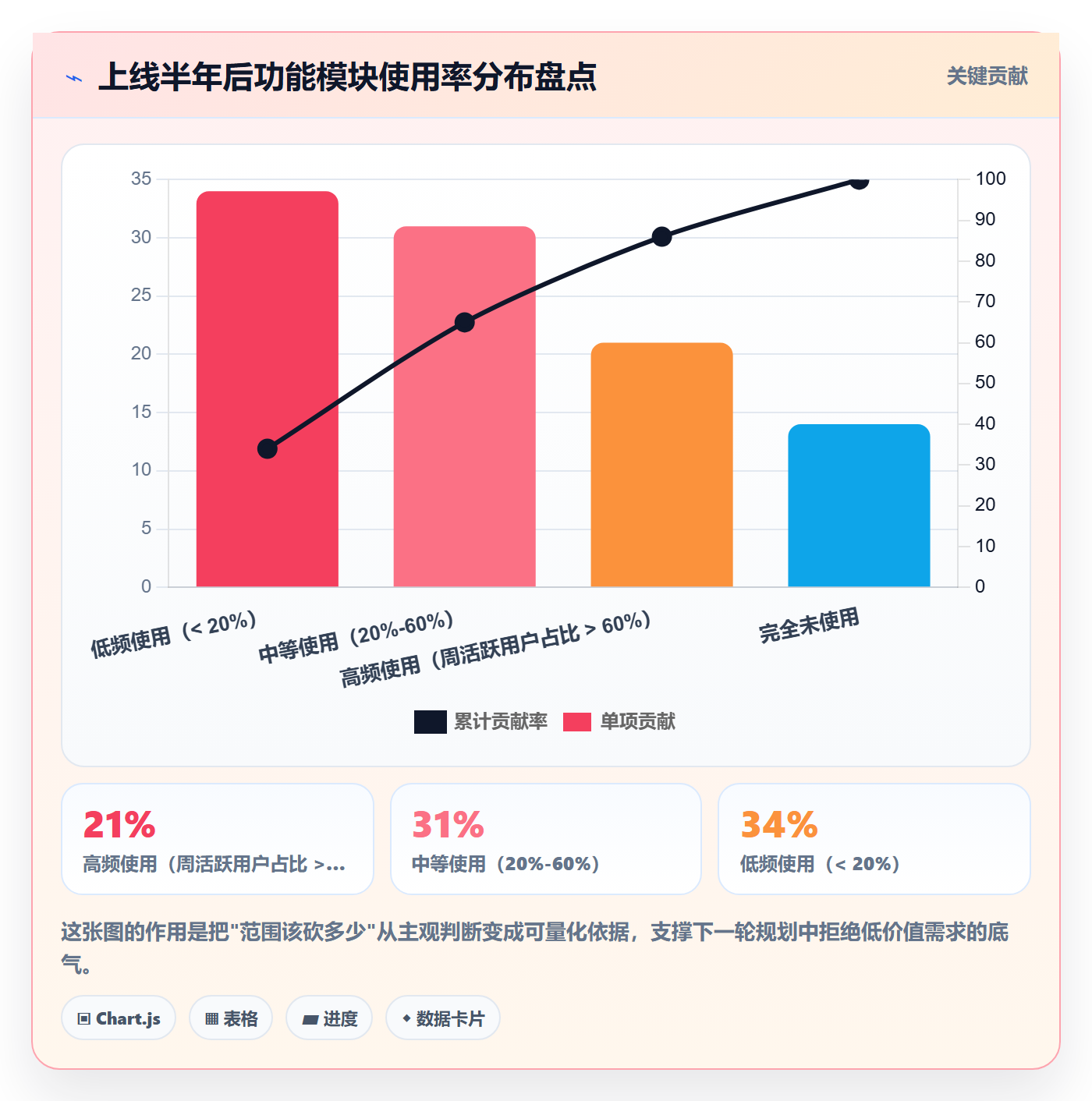 项目范围范围边界全流程:产品经理最佳实践与一文讲清