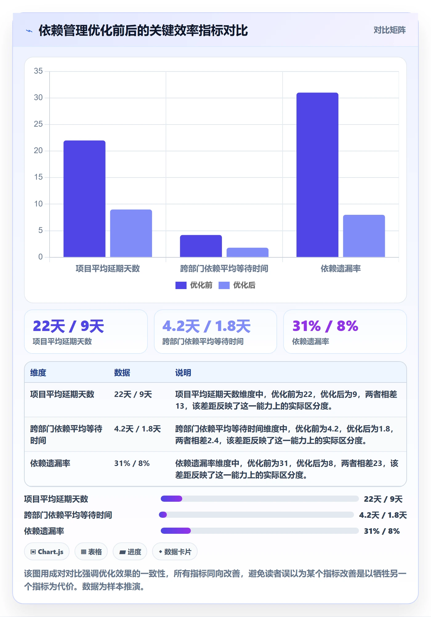 FF最佳实践:企业管理者任务依赖效率提升,常见问题