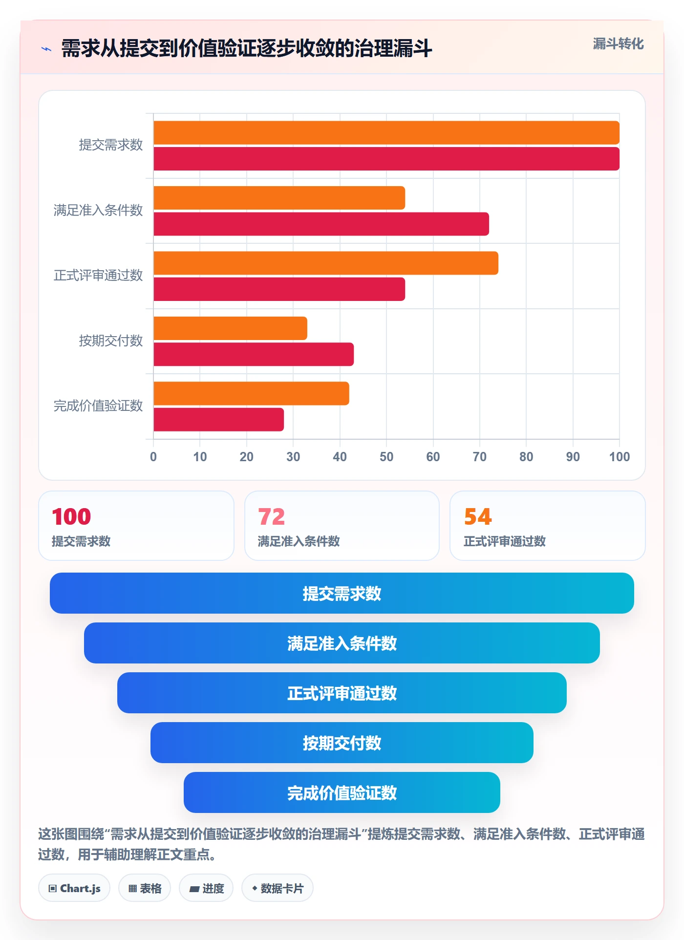 需求评审流程与规范：PMO需求管理最佳实践关键指标