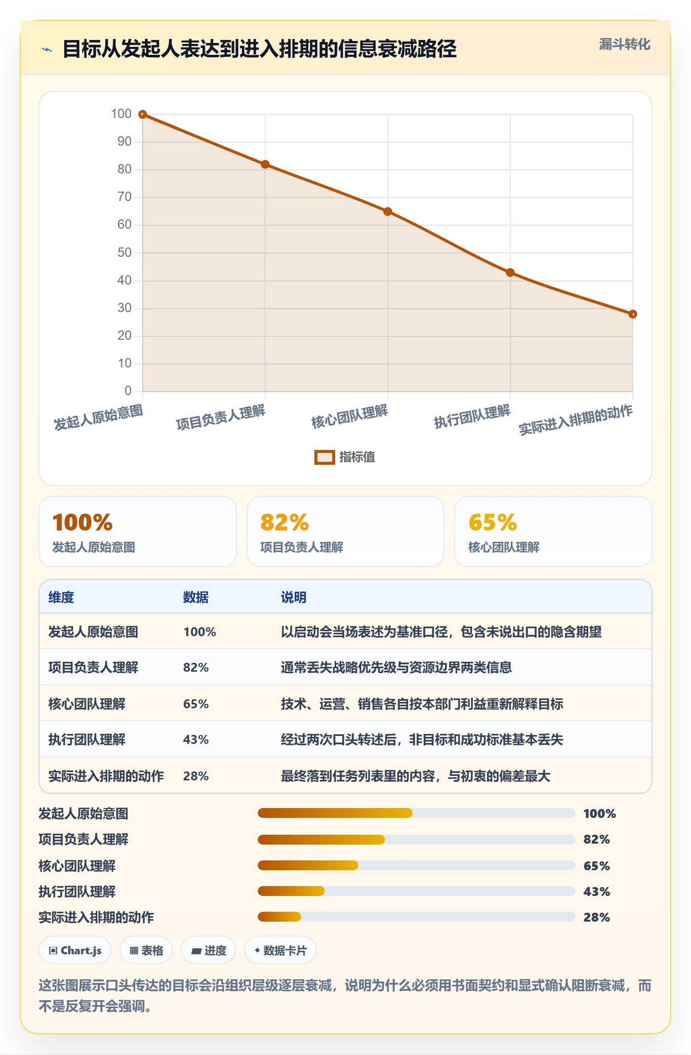 目标对齐怎么做?项目负责人最佳实践:项目目标从0到1