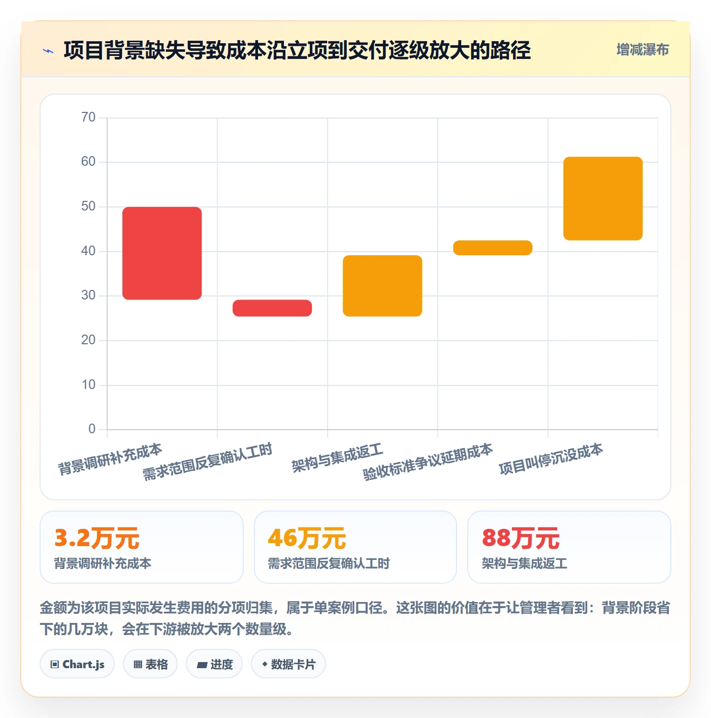 项目背景怎么做?企业管理者风险控制:项目立项从0到1