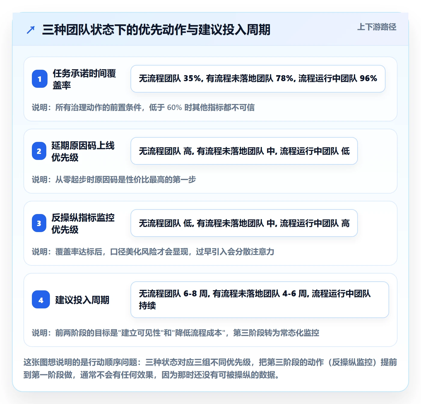 延期流程与规范:企业管理者任务执行流程优化关键指标