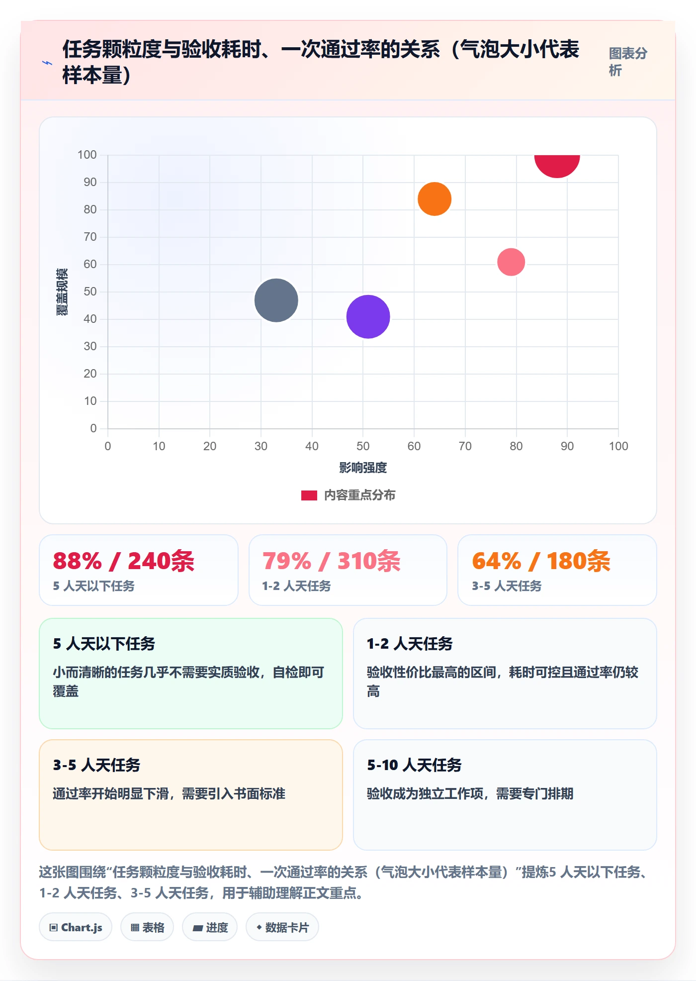 审核管理指南:管理层如何做好任务验收,数据分析全流程