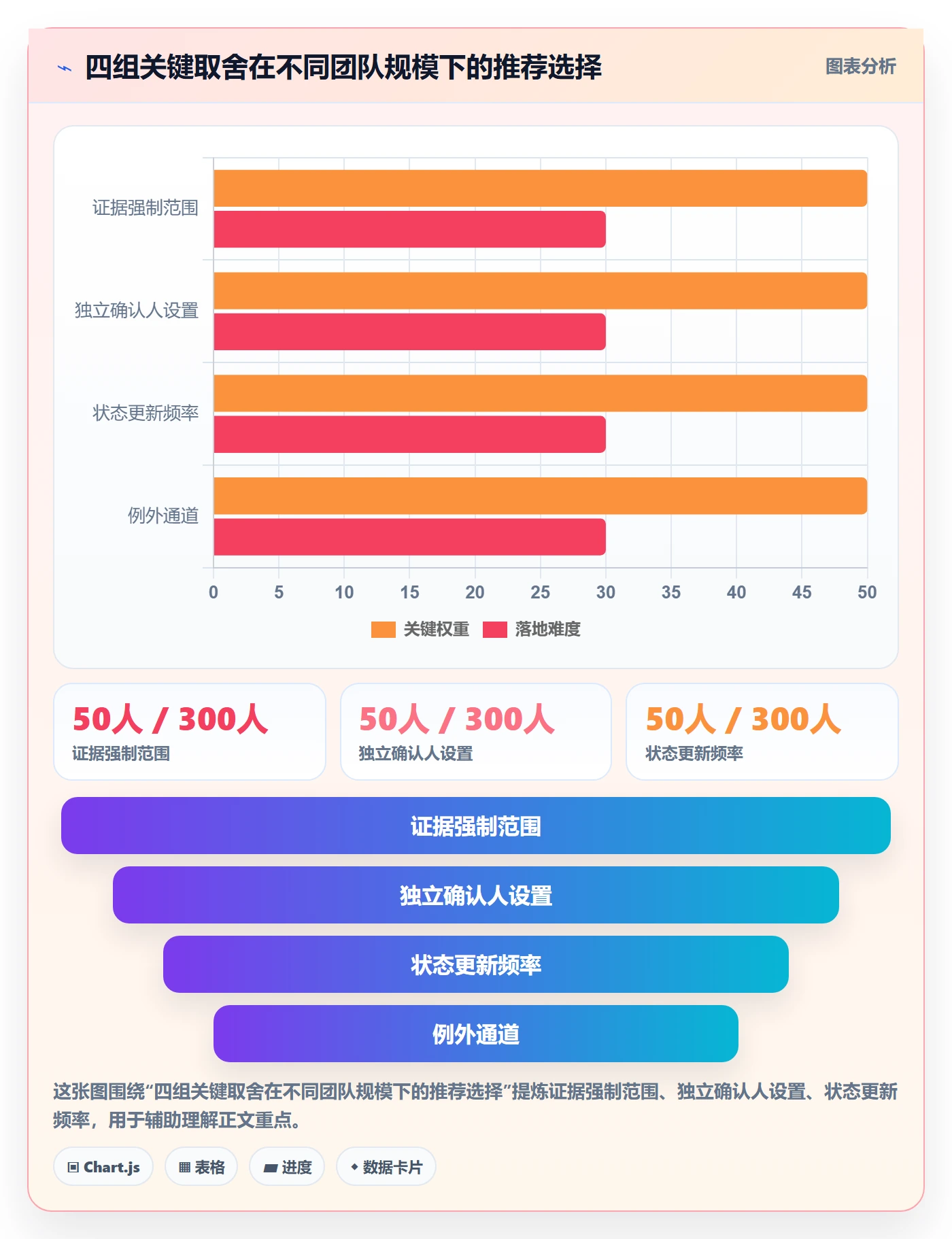 里程碑如何做好节点状态？项目负责人制度设计与操作步骤