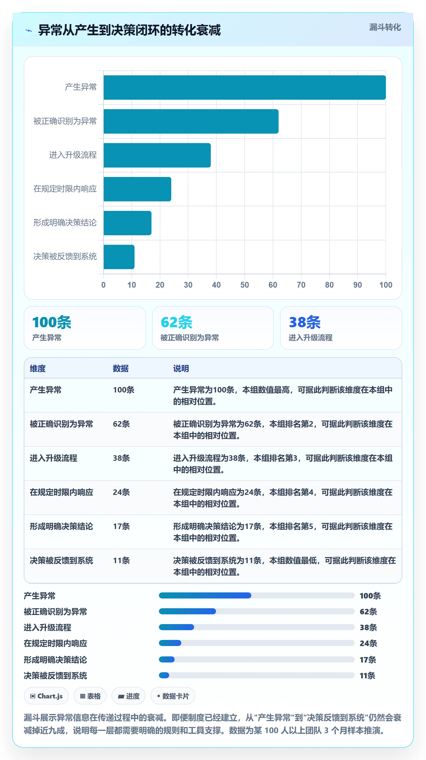 进度跟踪如何做好动态?产品经理制度设计与操作步骤