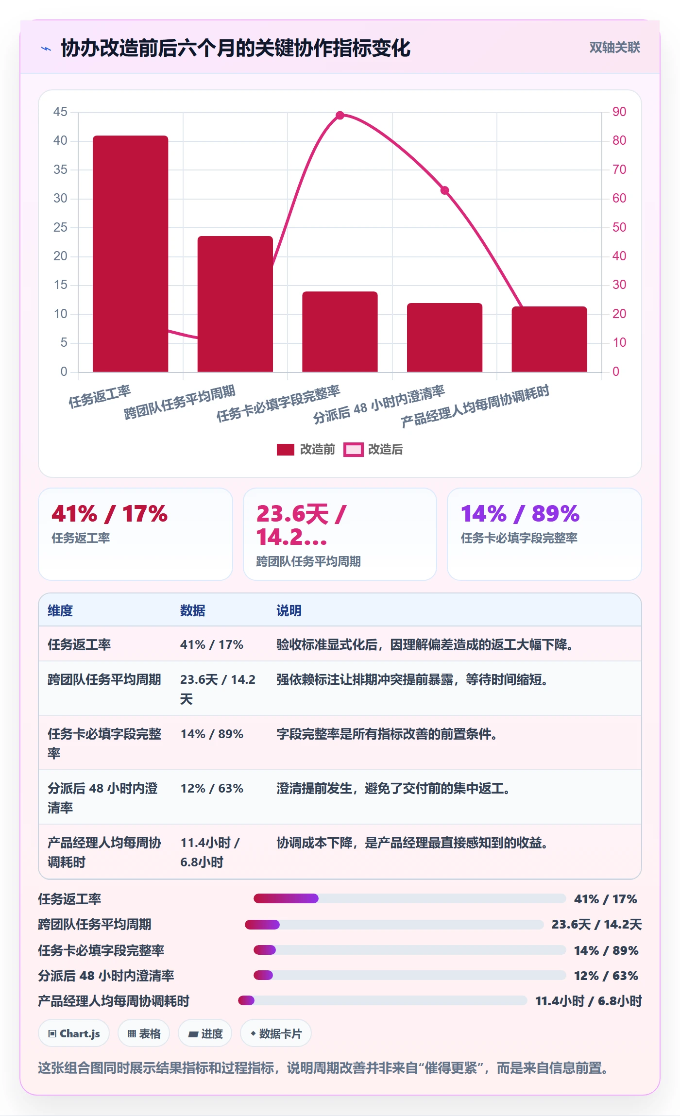 协办实操方法:产品经理提升任务分派效率的最佳实践方法与模板