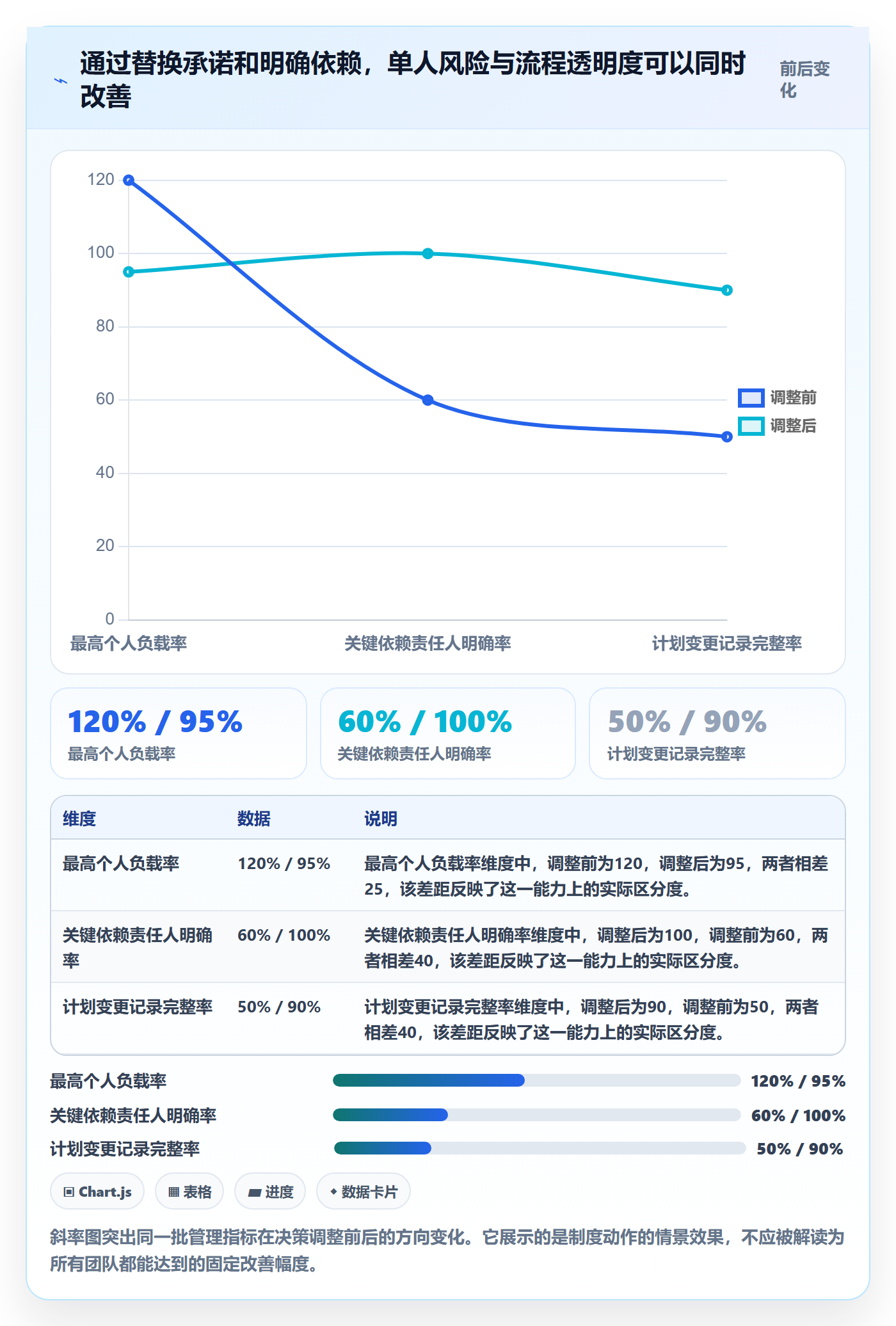 超负荷流程与规范：产品经理资源负载制度设计关键指标
