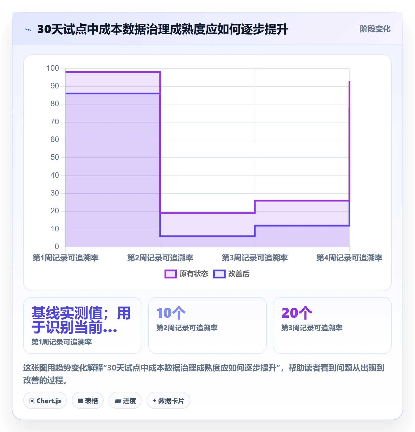 成本管理实际成本教程：企业管理者最佳实践，避坑指南