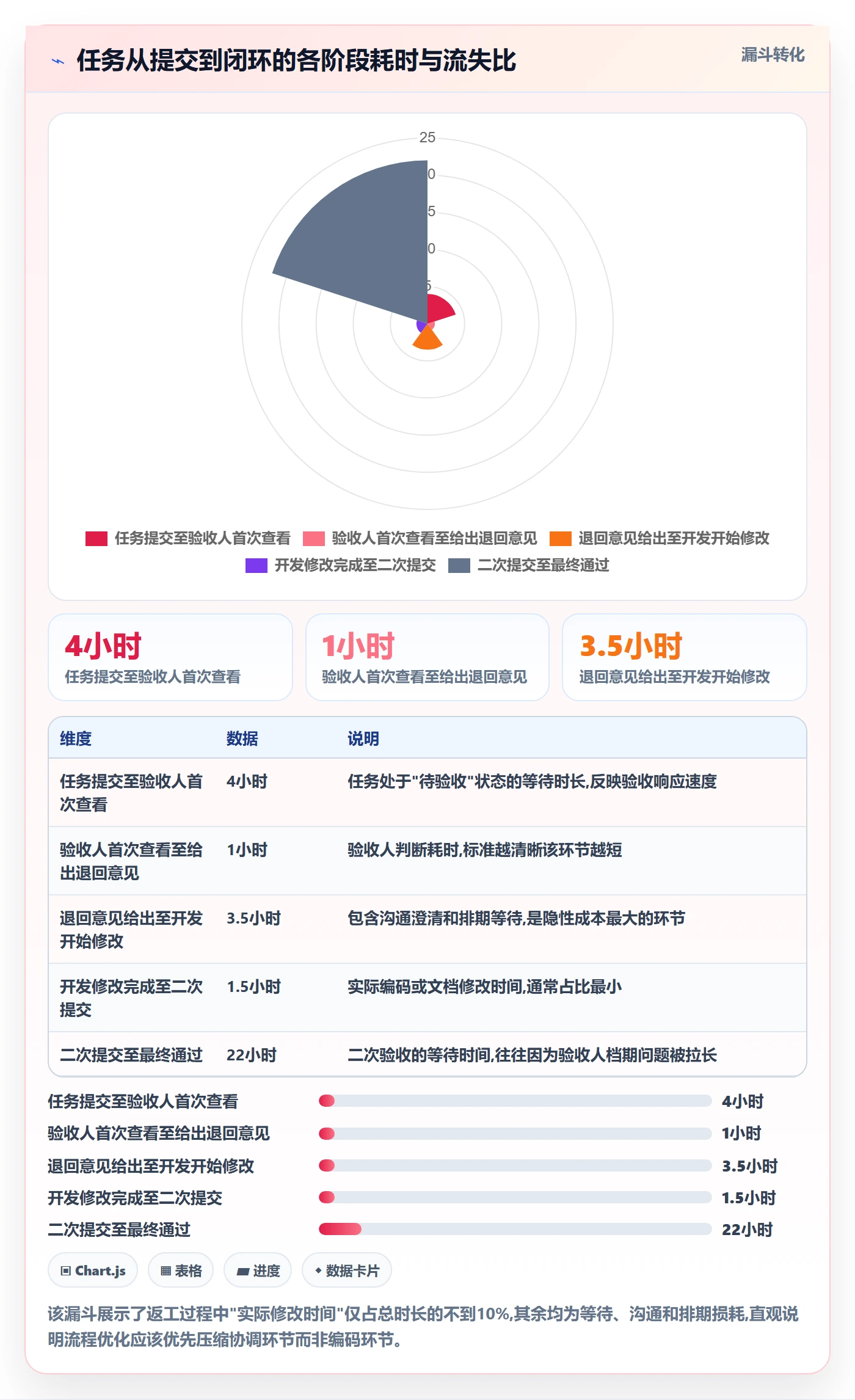 任务验收返工全流程:研发团队协同管理与一文讲清