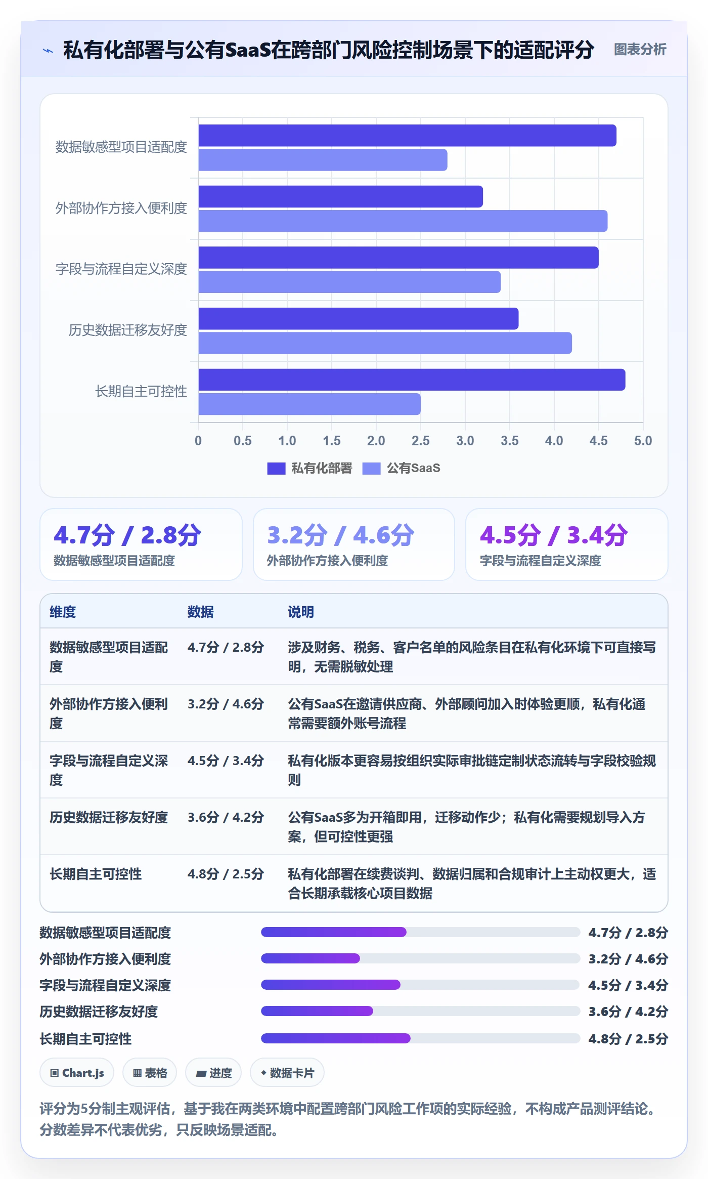 阶段目标落地方案:跨部门团队开展项目目标的风险控制案例解析