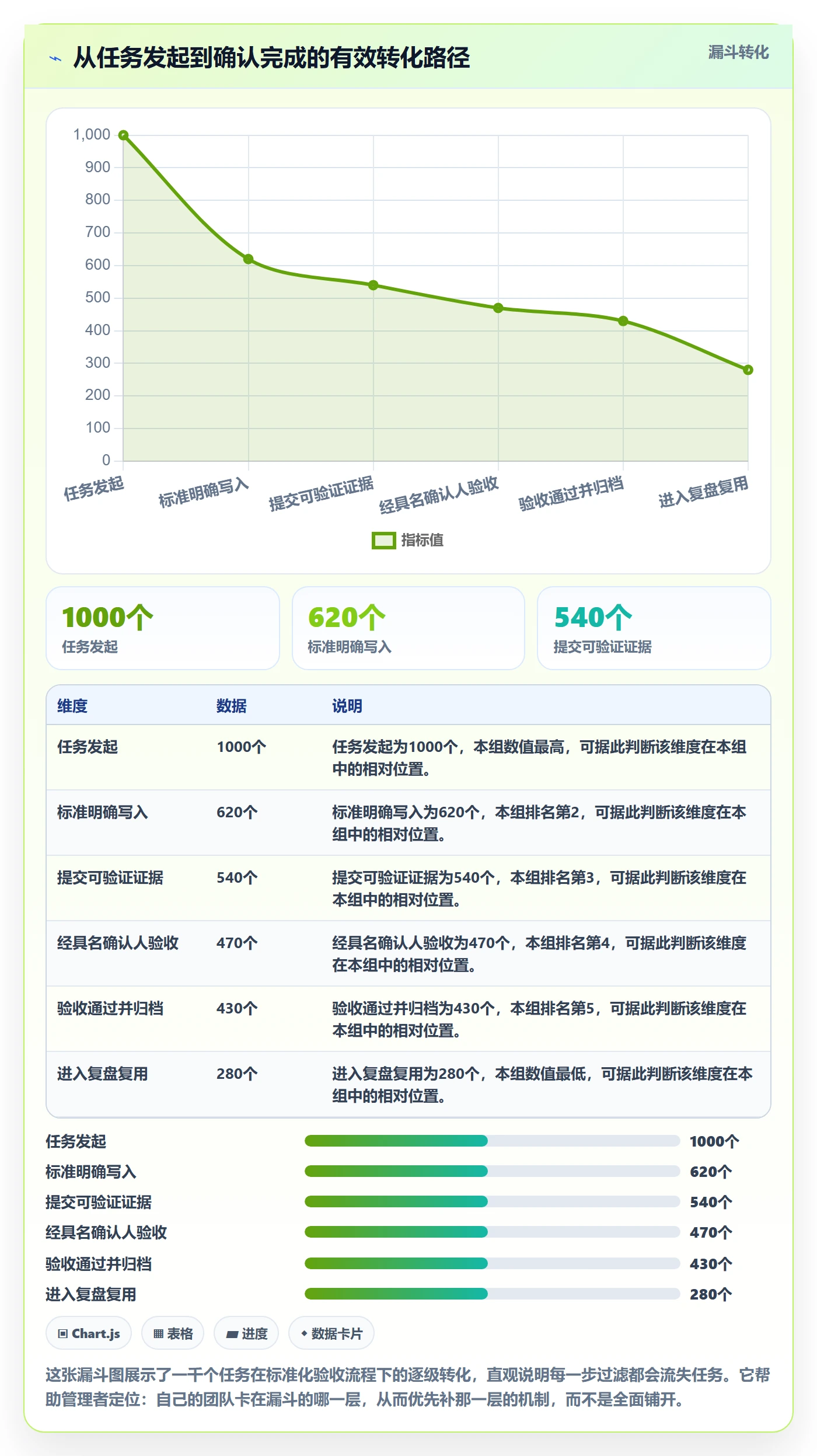 任务验收如何做好确认完成？企业管理者效率提升与操作步骤