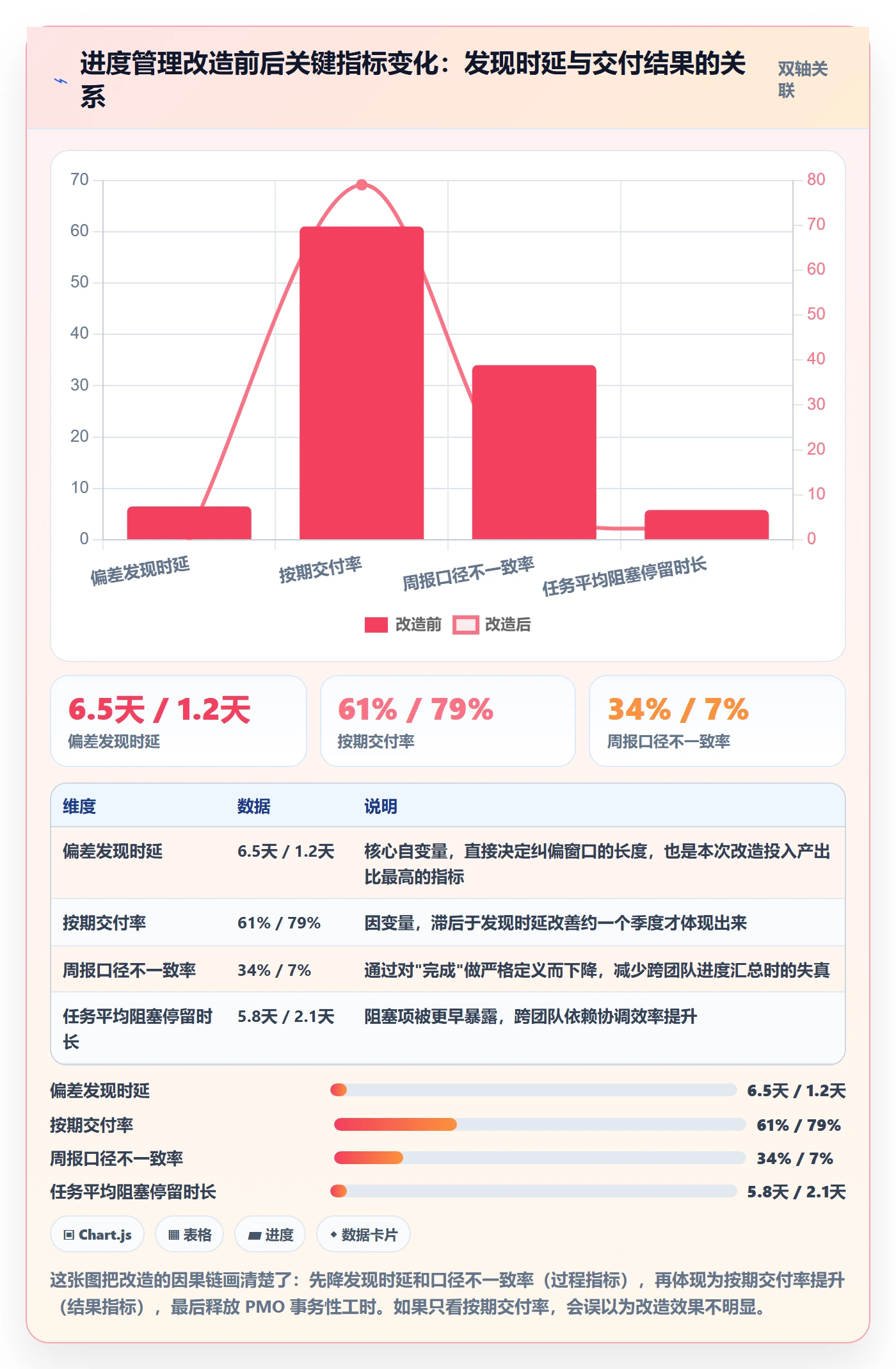 进度管理项目进度全流程：PMO实操方法与一文讲清