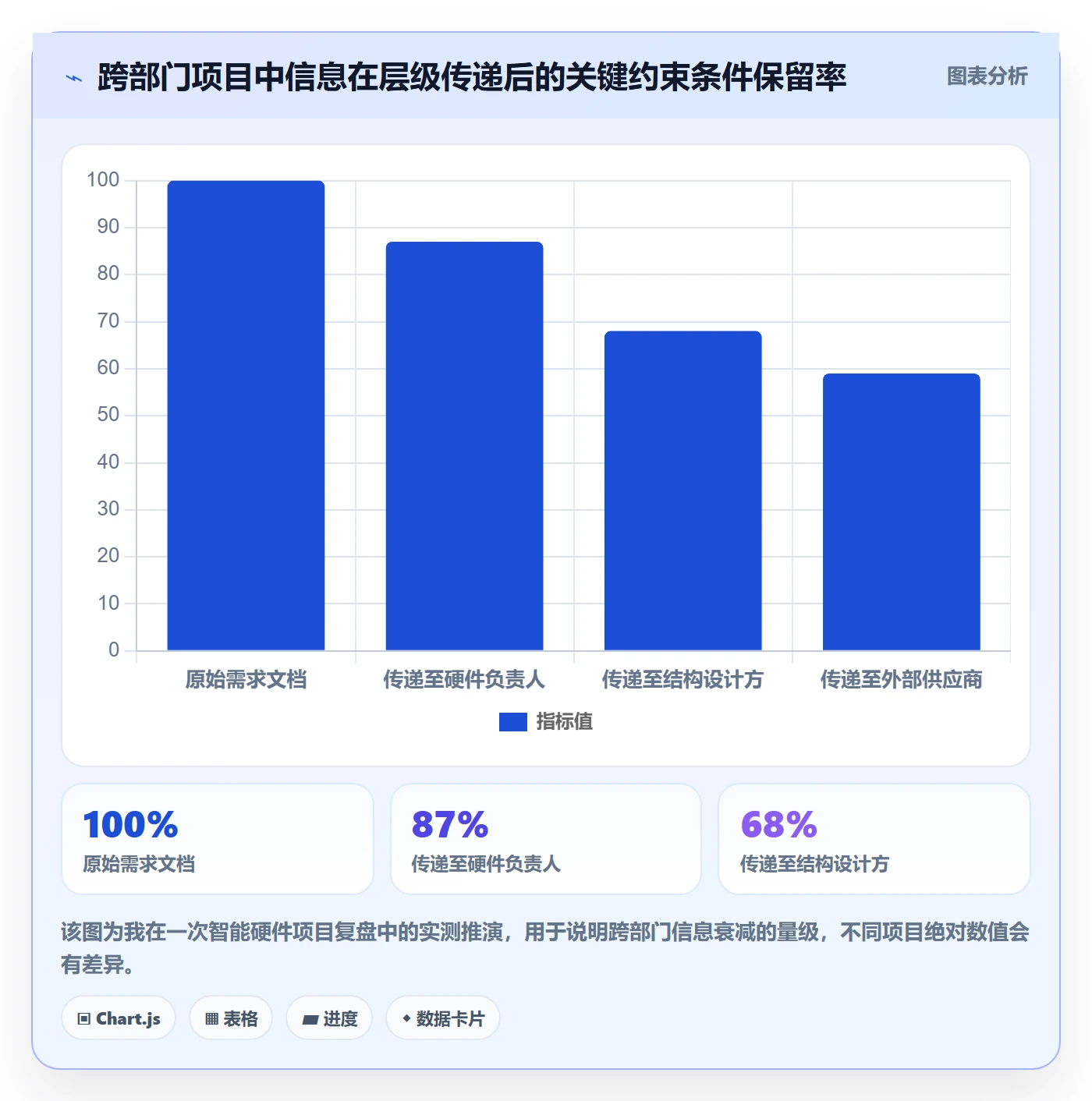 阶段验收最佳实践:跨部门团队项目阶段制度设计,常见问题