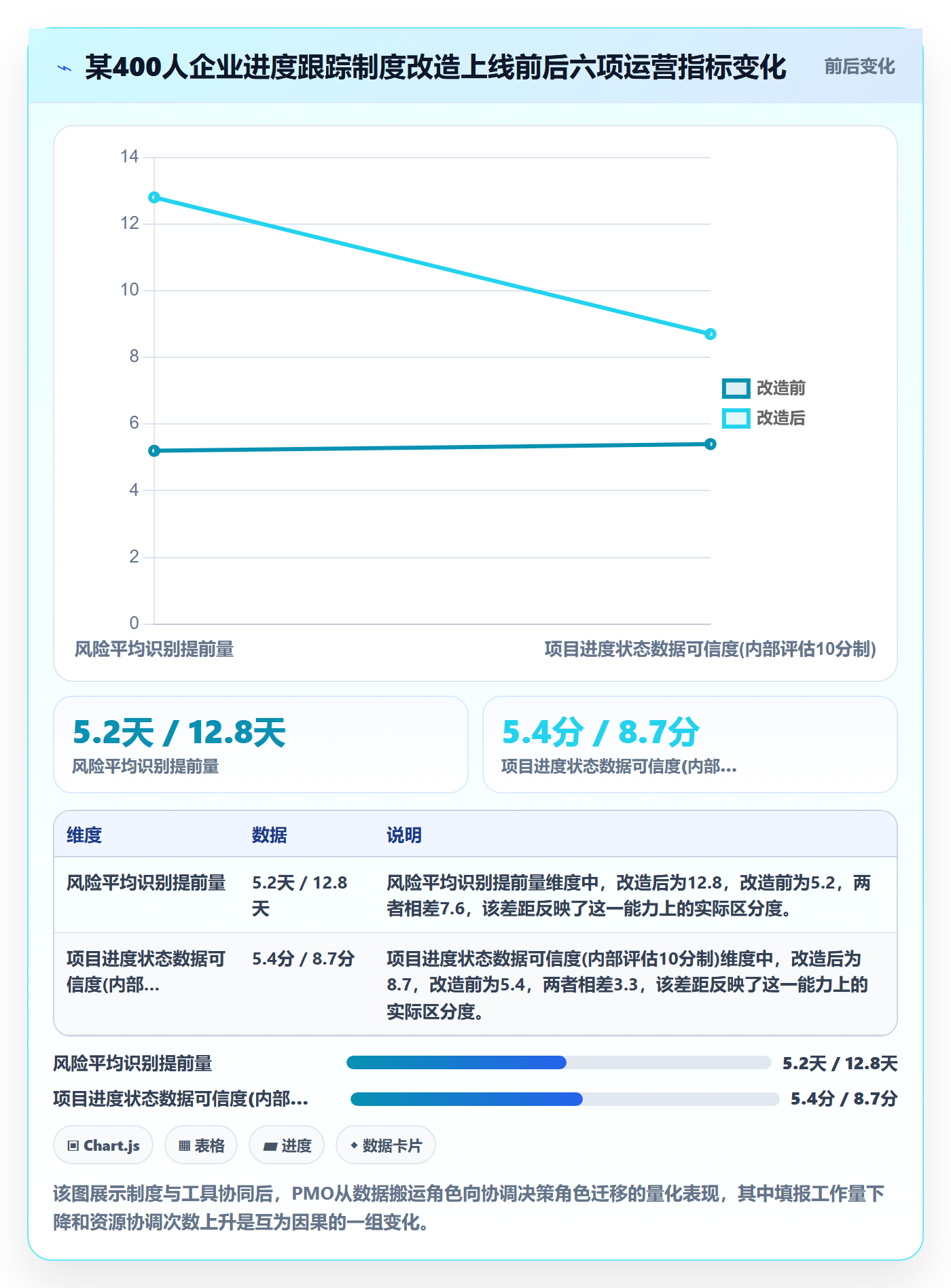 追踪落地方案：PMO开展进度跟踪的制度设计案例解析