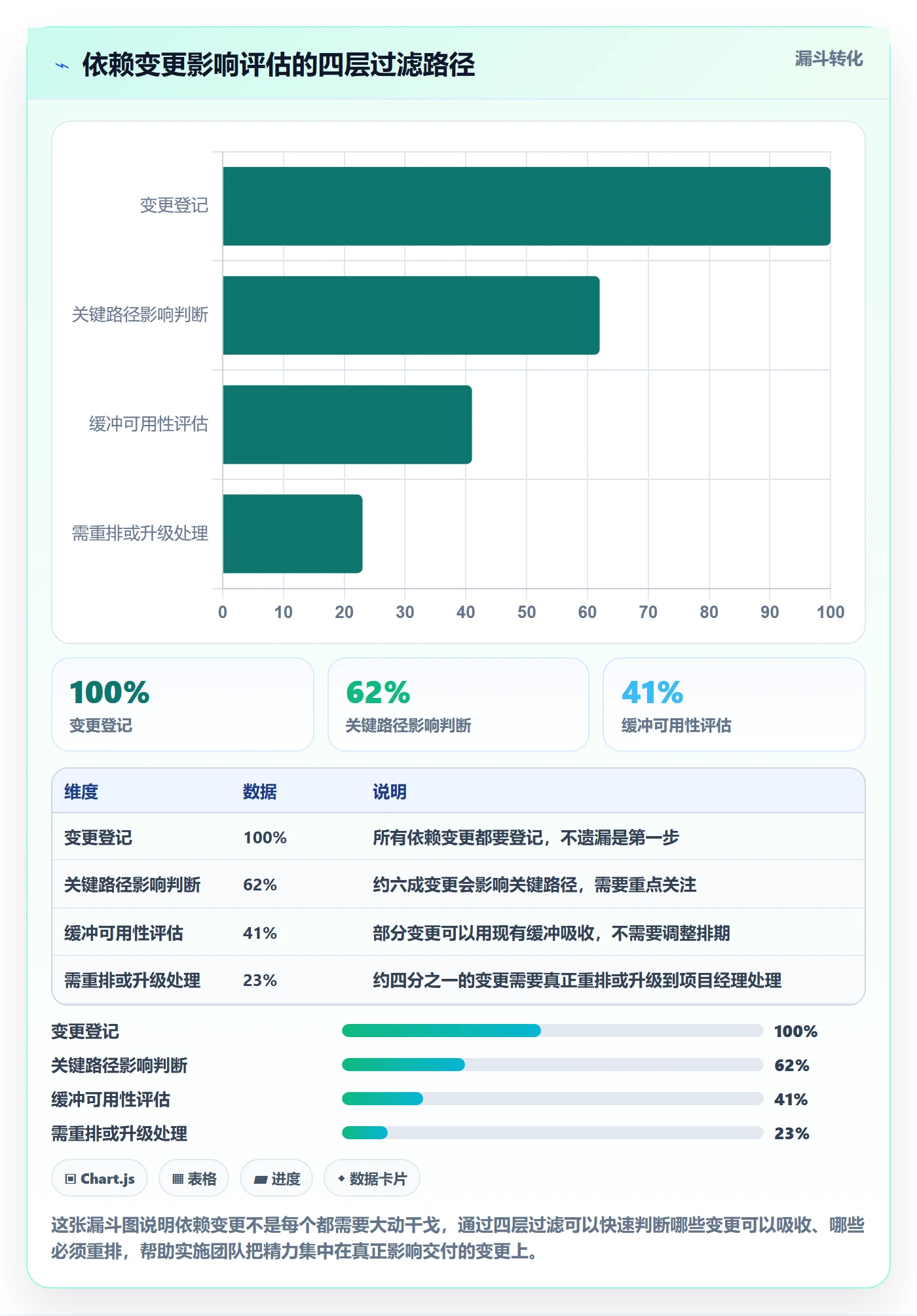 任务依赖如何做好后置任务?实施团队实操方法与操作步骤